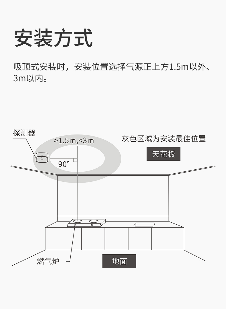 燃氣泄漏報警器詳情頁(yè)設計--WF版本_08.jpg