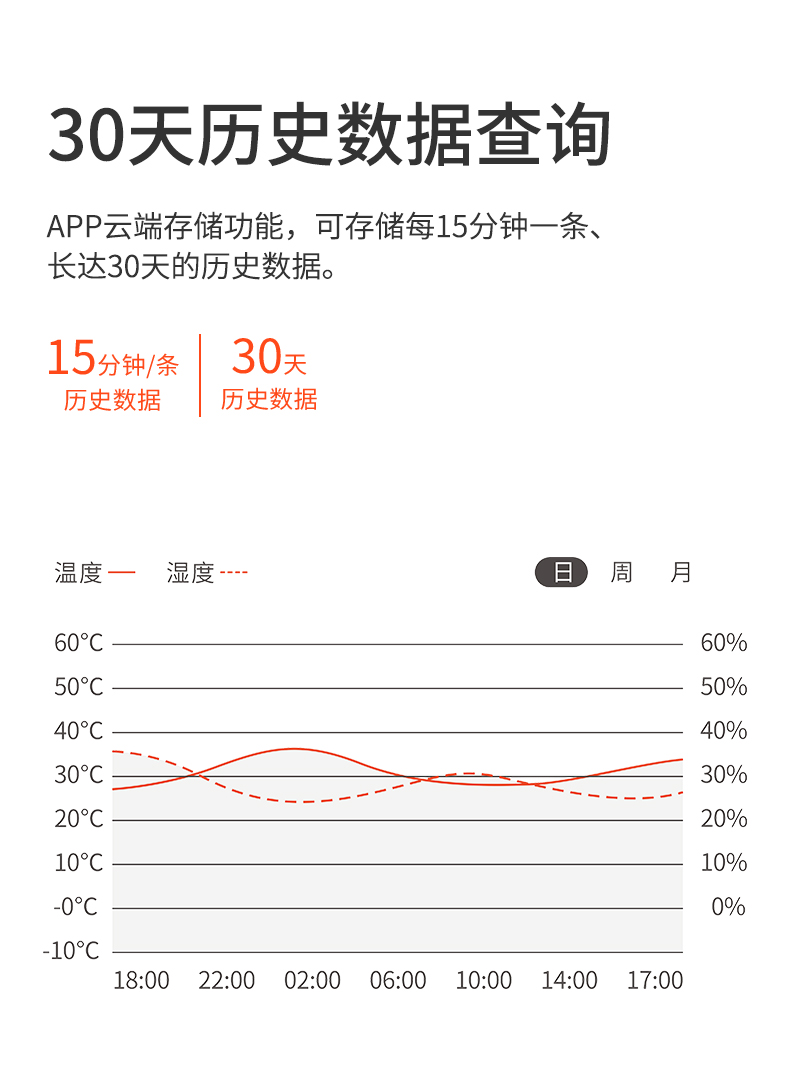 溫濕度傳感器詳情頁(yè)設計_07.jpg