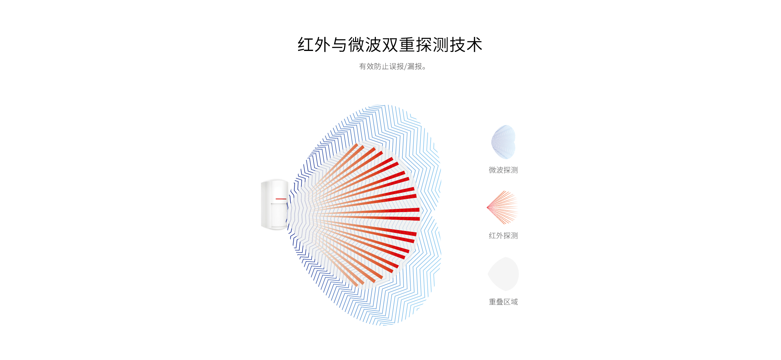 LH-934IC室外紅外探測器-產(chǎn)品詳情頁(yè)_02.gif