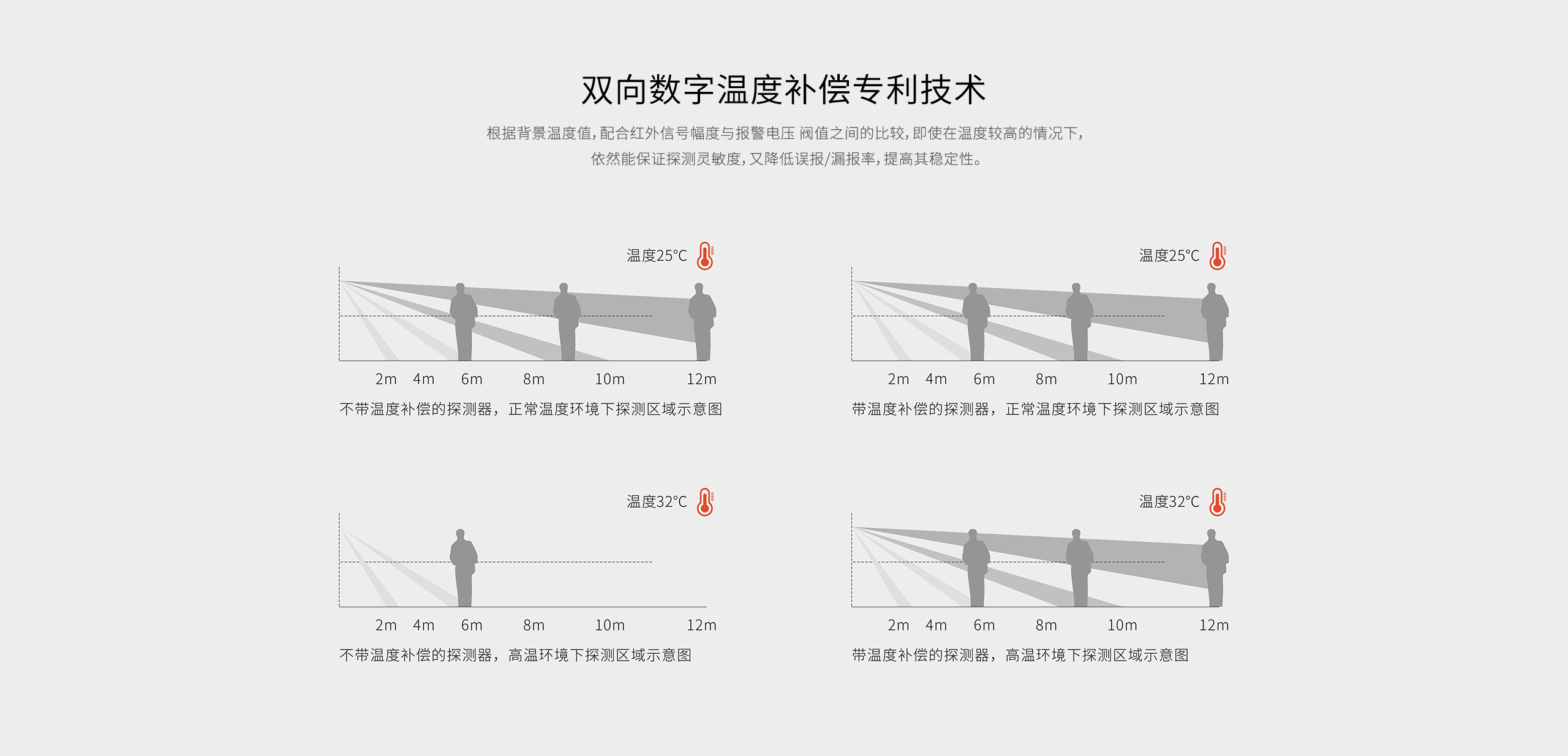 LH-934IC室外紅外探測器-產(chǎn)品詳情頁(yè)_07.gif