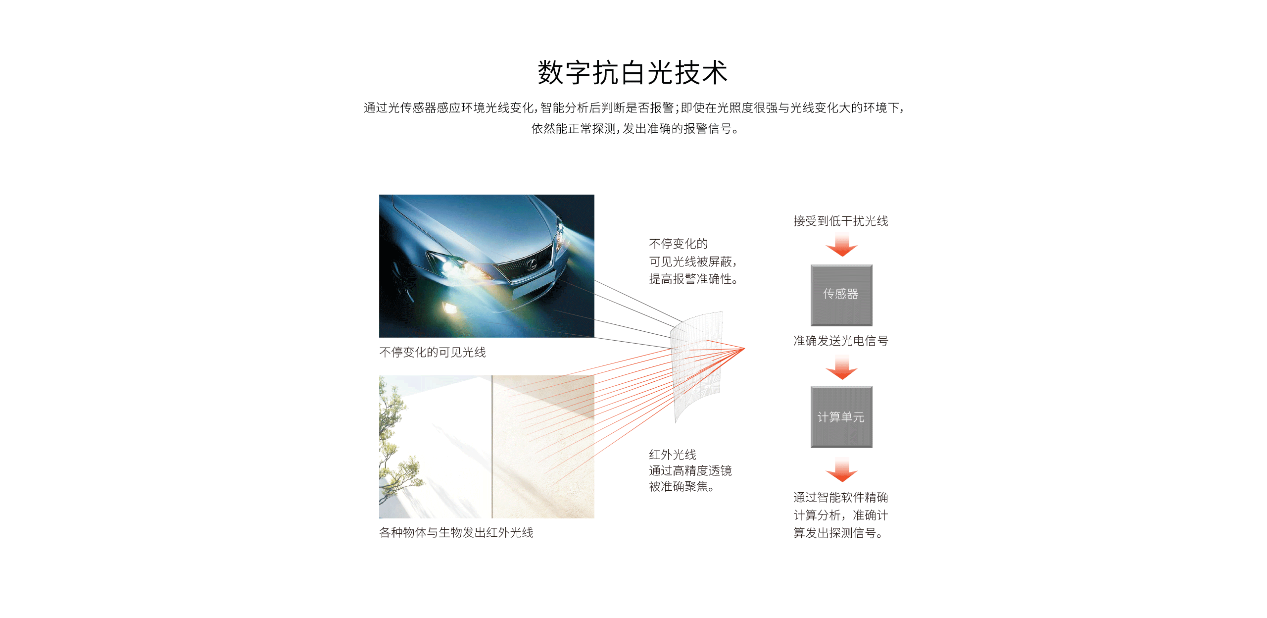LH-933B室內廣角紅外探測器-產(chǎn)品詳情頁(yè)_04.gif