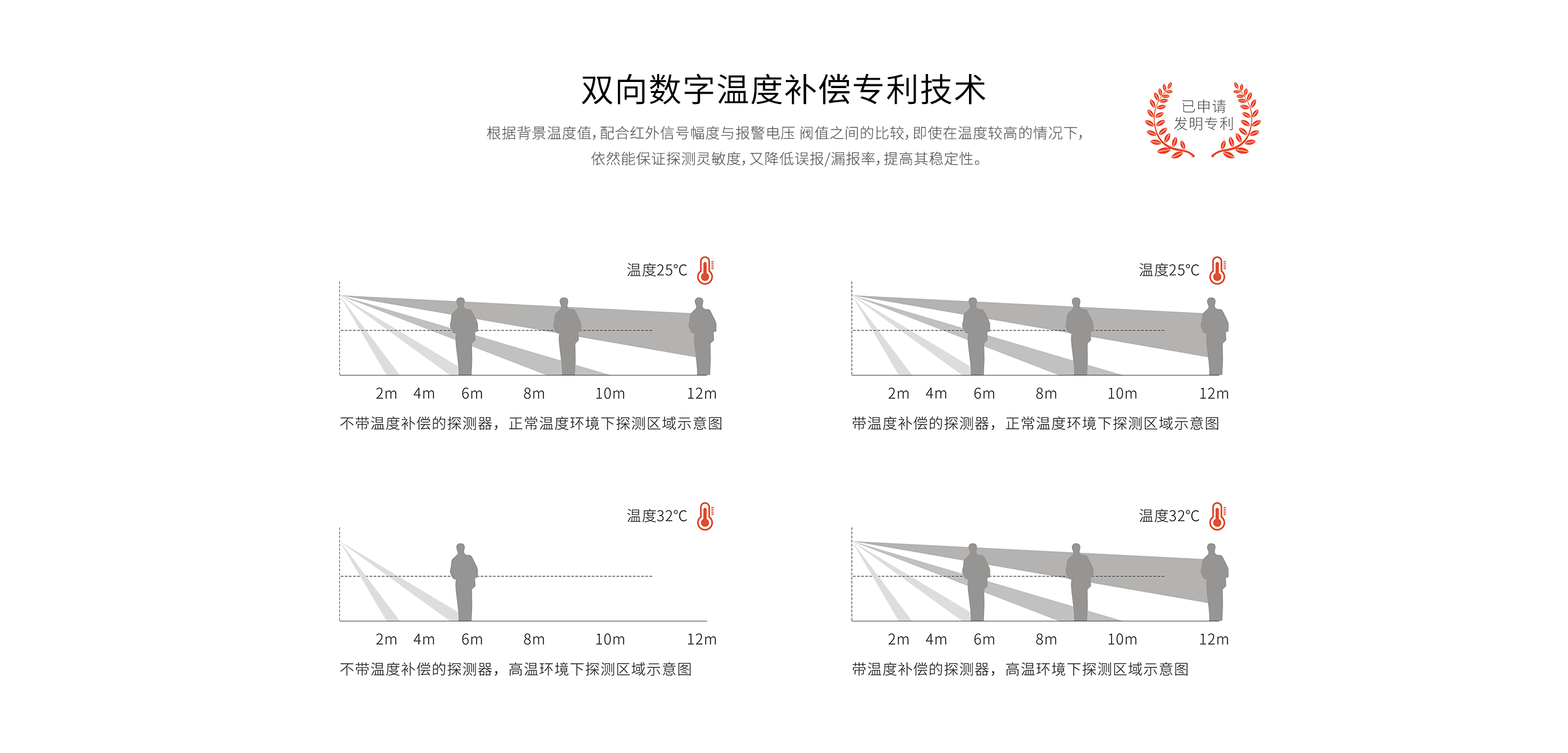 LH-926B室內廣角紅外探測器-產(chǎn)品詳情頁(yè)_02.gif