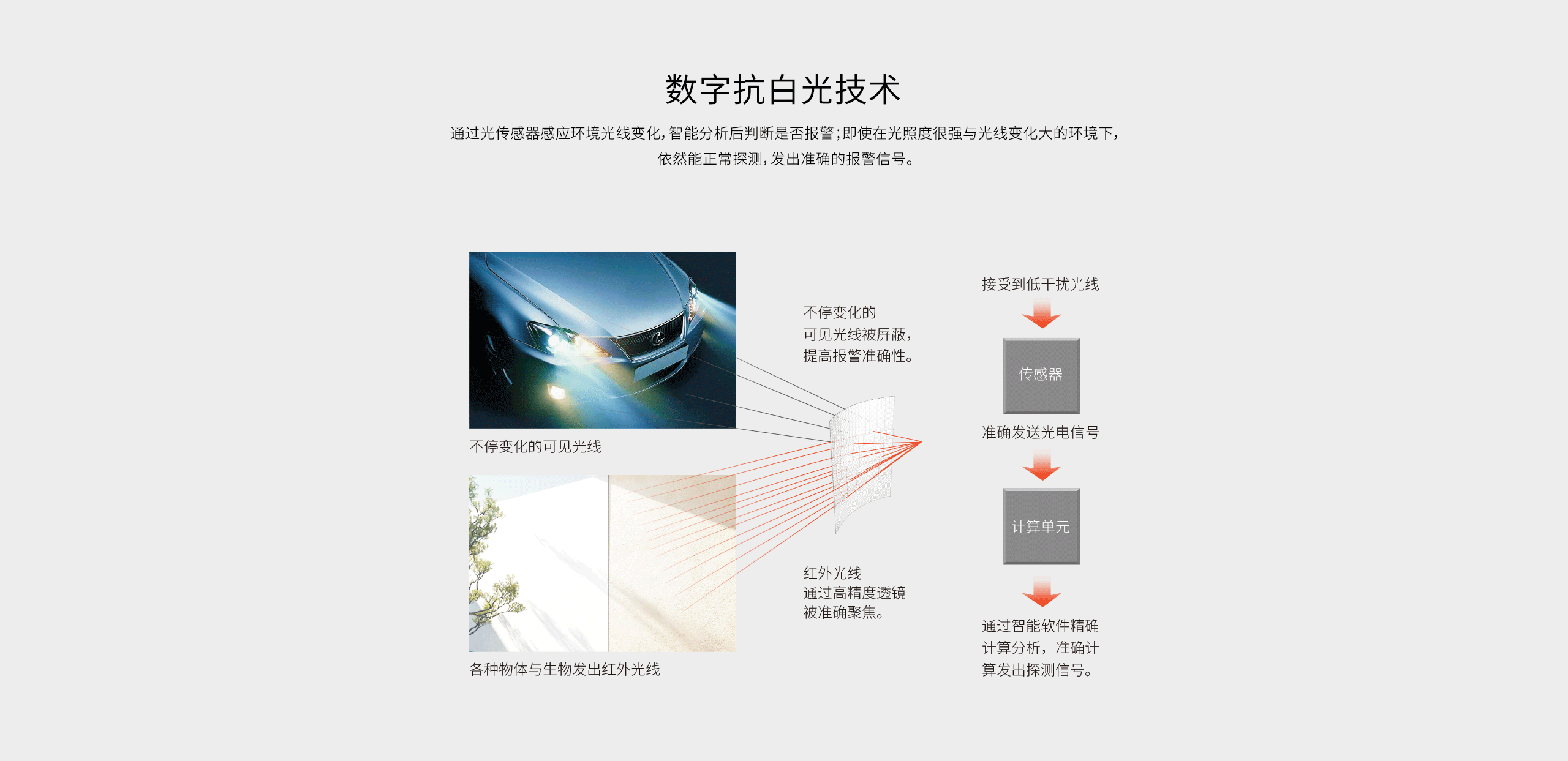 LH-926B室內廣角紅外探測器-產(chǎn)品詳情頁(yè)_03.gif