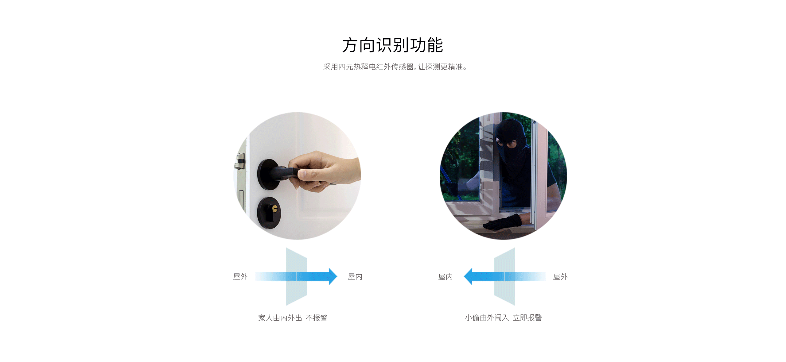 LH-912E方向識別幕簾式被動(dòng)紅外探測器-產(chǎn)品詳情頁(yè)_02.gif