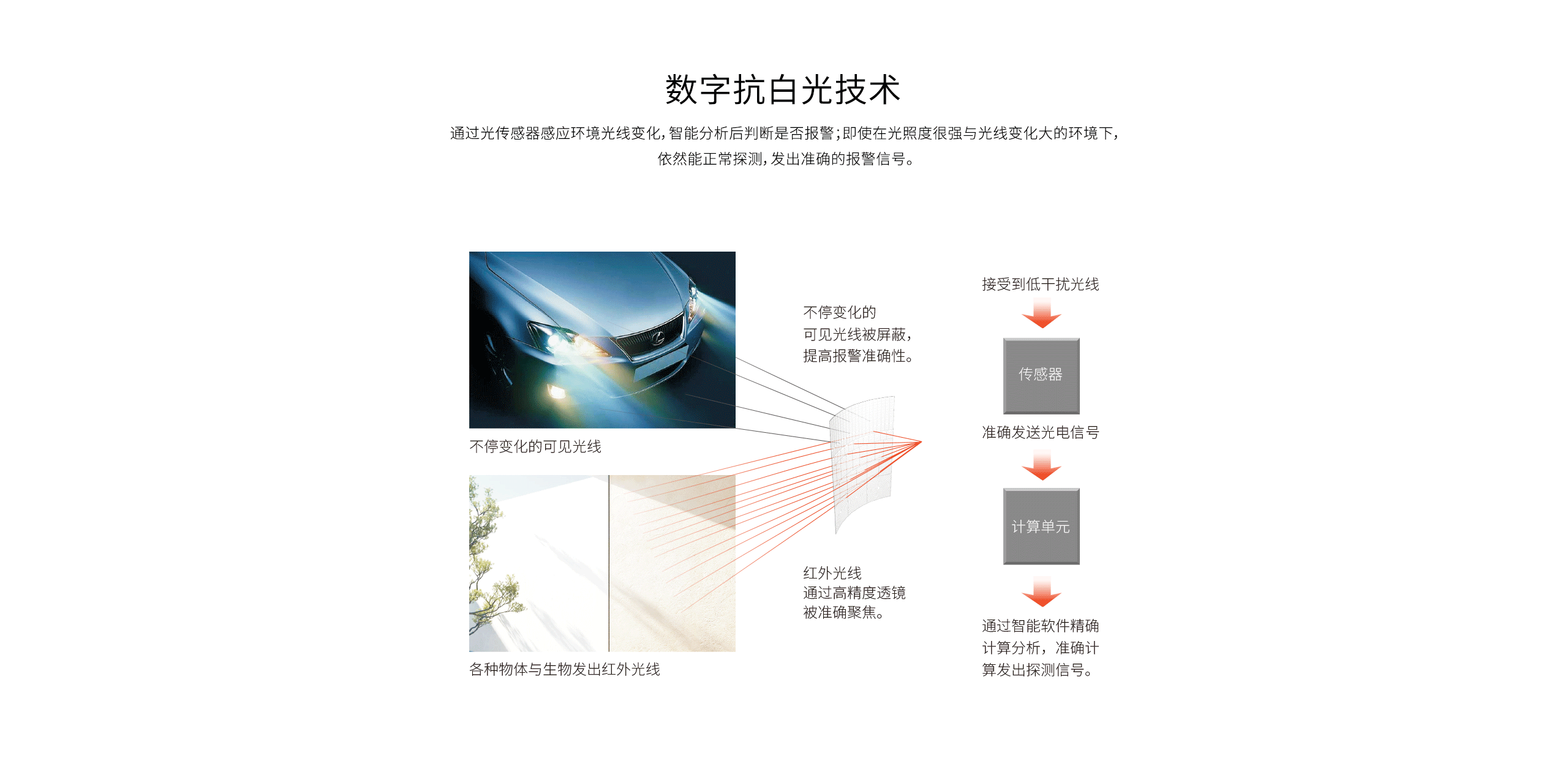 LH-912E方向識別幕簾式被動(dòng)紅外探測器-產(chǎn)品詳情頁(yè)_04.gif