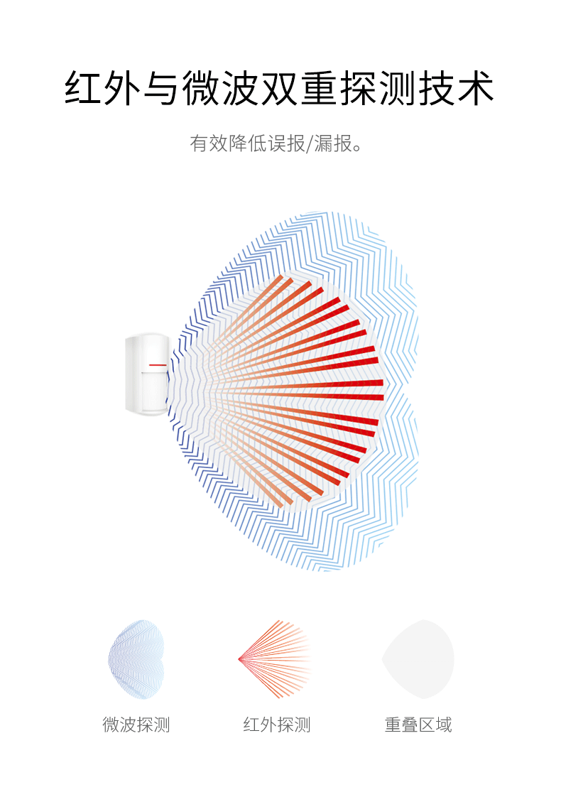 LH-934IC室外紅外探測器-產(chǎn)品詳情頁(yè)--790px_02.gif