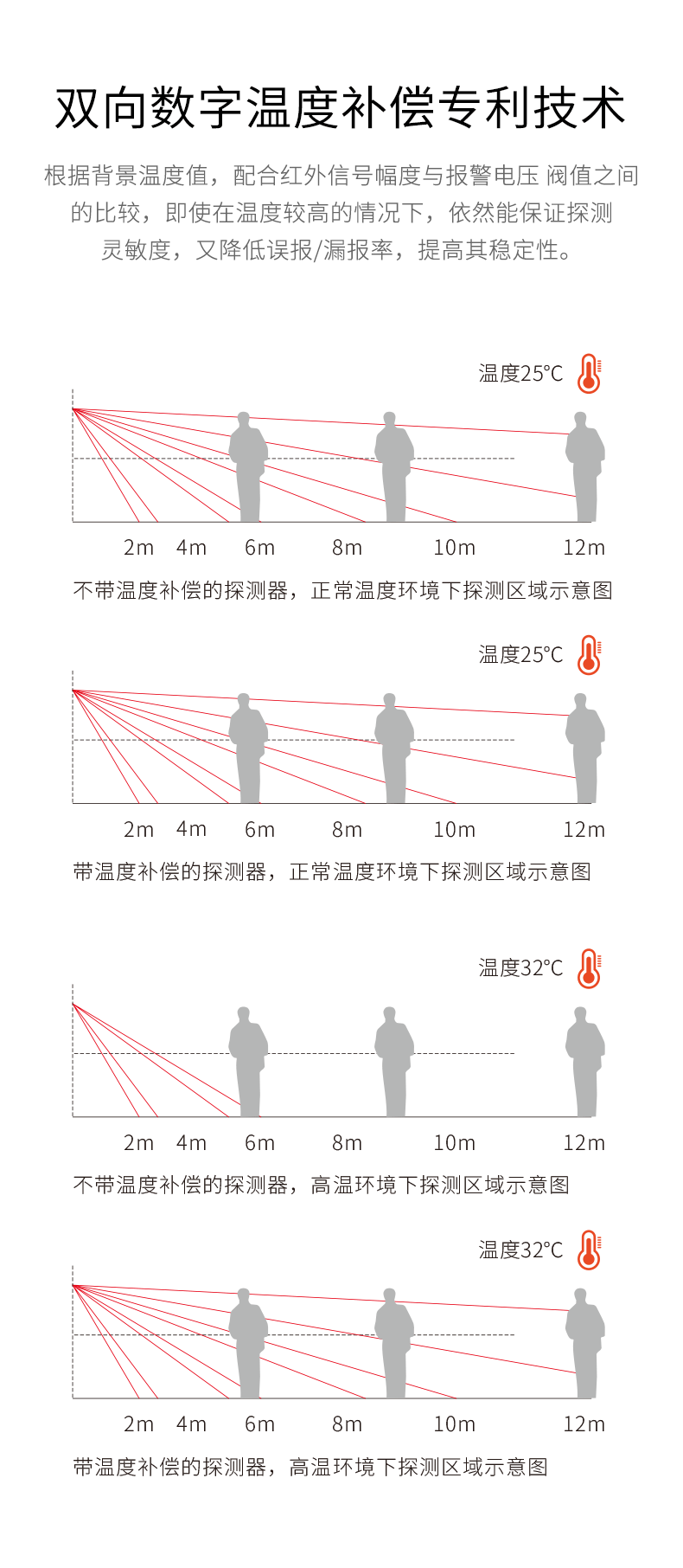 LH-934IC室外紅外探測器-產(chǎn)品詳情頁(yè)--790px_07.gif