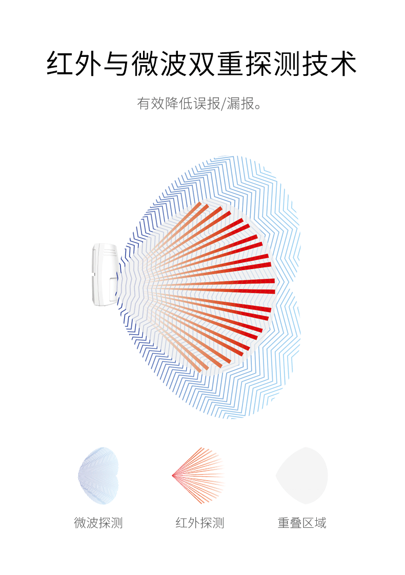 LH-922BC--922BC-k室內智能雙鑒紅外探測器--產(chǎn)品詳情頁(yè)--790px_02.gif