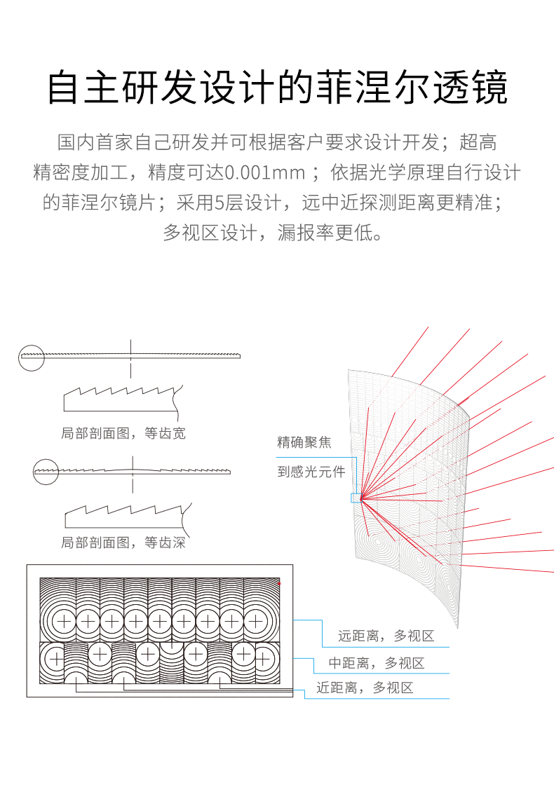 LH-922BC--922BC-k室內智能雙鑒紅外探測器--產(chǎn)品詳情頁(yè)--790px_04.gif