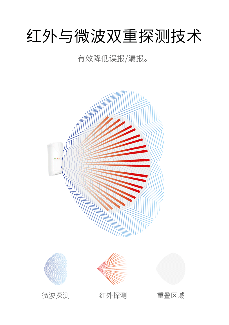 LH-914C室內智能雙鑒紅外探測器-產(chǎn)品詳情頁(yè)--790px_02.gif