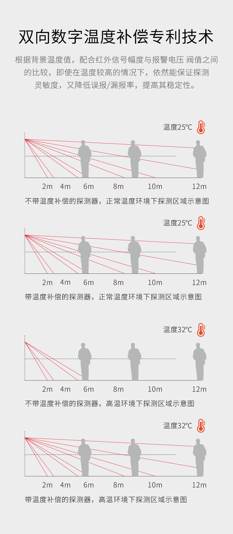 LH-914C室內智能雙鑒紅外探測器-產(chǎn)品詳情頁(yè)--790px_05.gif