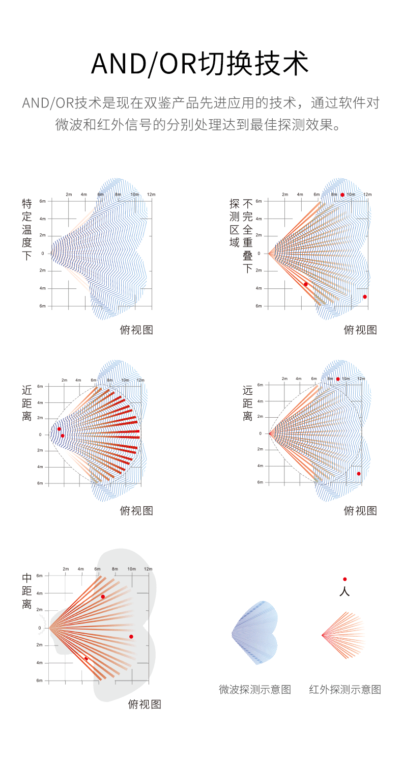 LH-914C室內智能雙鑒紅外探測器-產(chǎn)品詳情頁(yè)--790px_06.gif