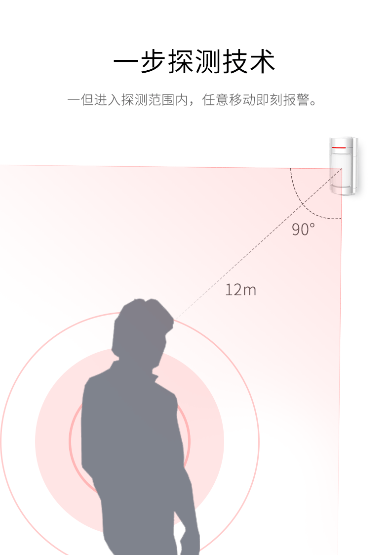 LH-933B室內廣角紅外探測器-產(chǎn)品詳情頁(yè)--790px_03.gif