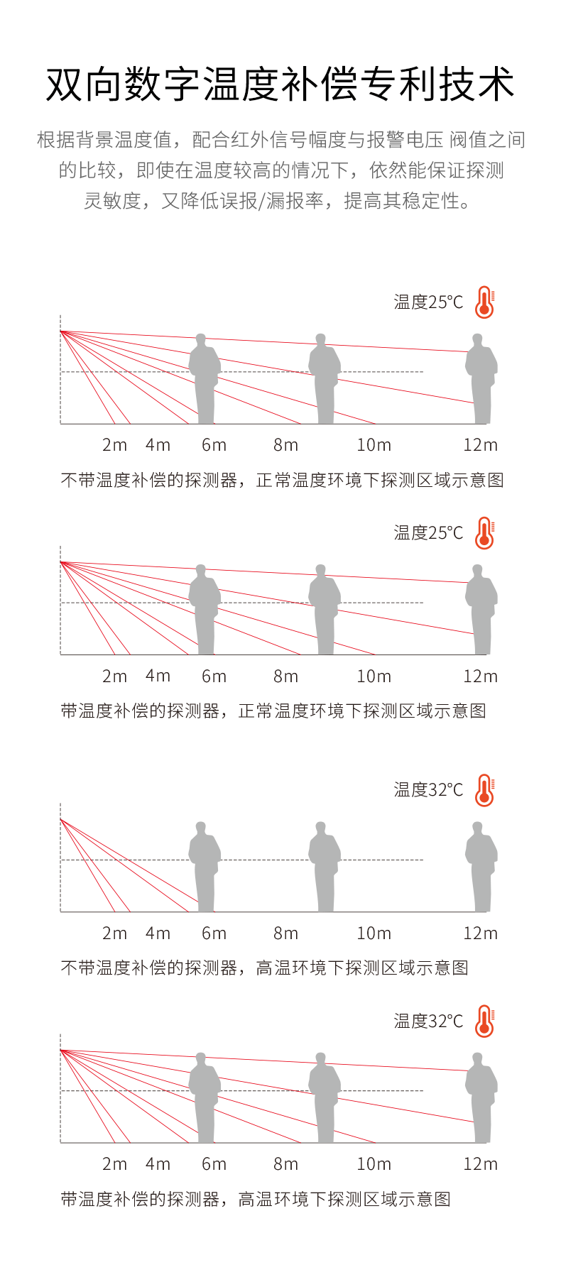 LH-933B室內廣角紅外探測器-產(chǎn)品詳情頁(yè)--790px_06.gif