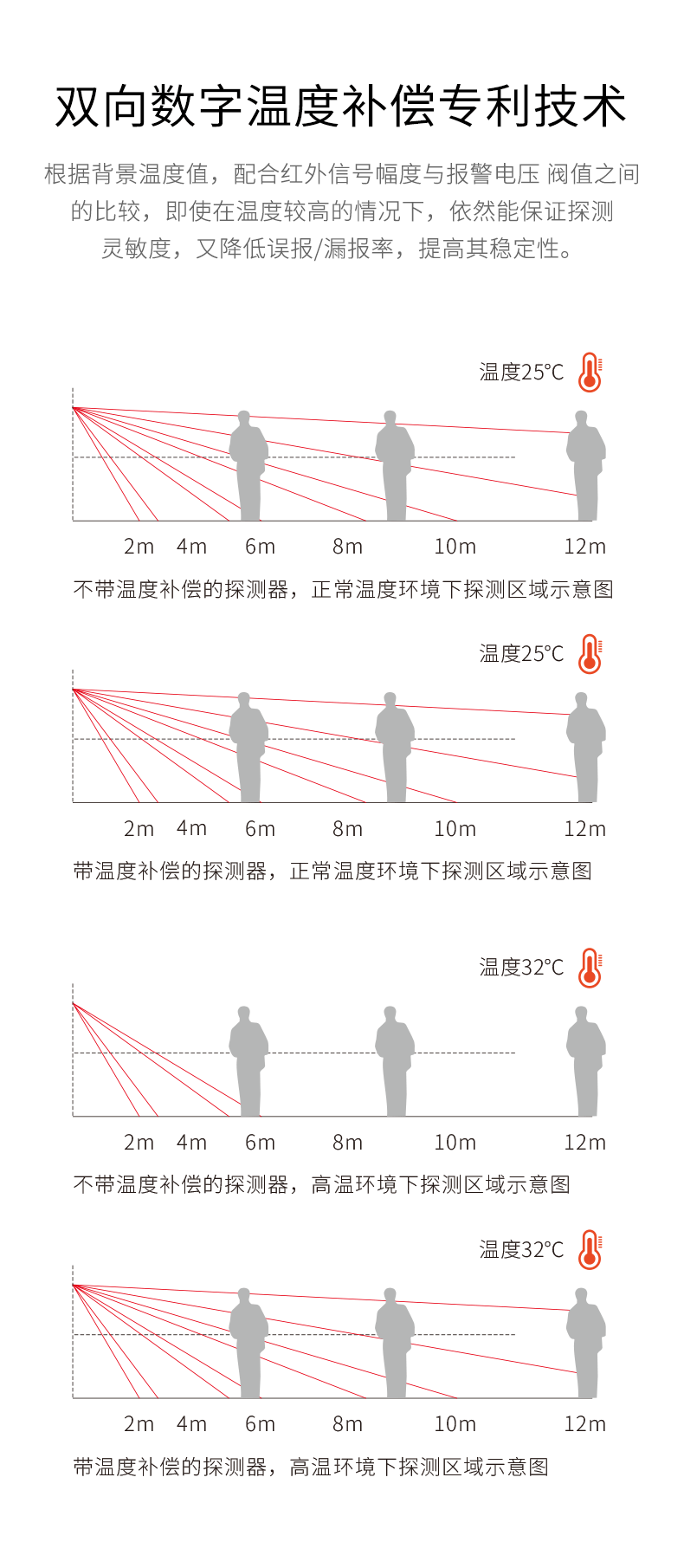 LH-926B室內廣角紅外探測器-產(chǎn)品詳情頁(yè)--790px_02.gif