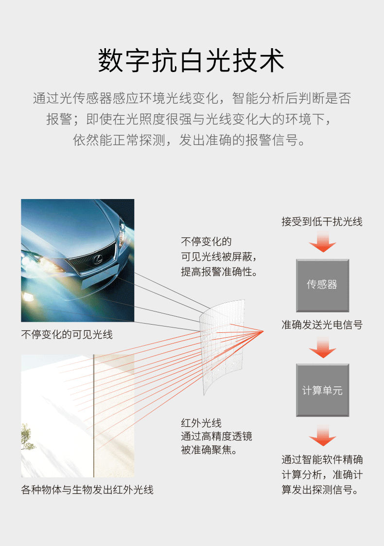 LH-926B室內廣角紅外探測器-產(chǎn)品詳情頁(yè)--790px_03.gif