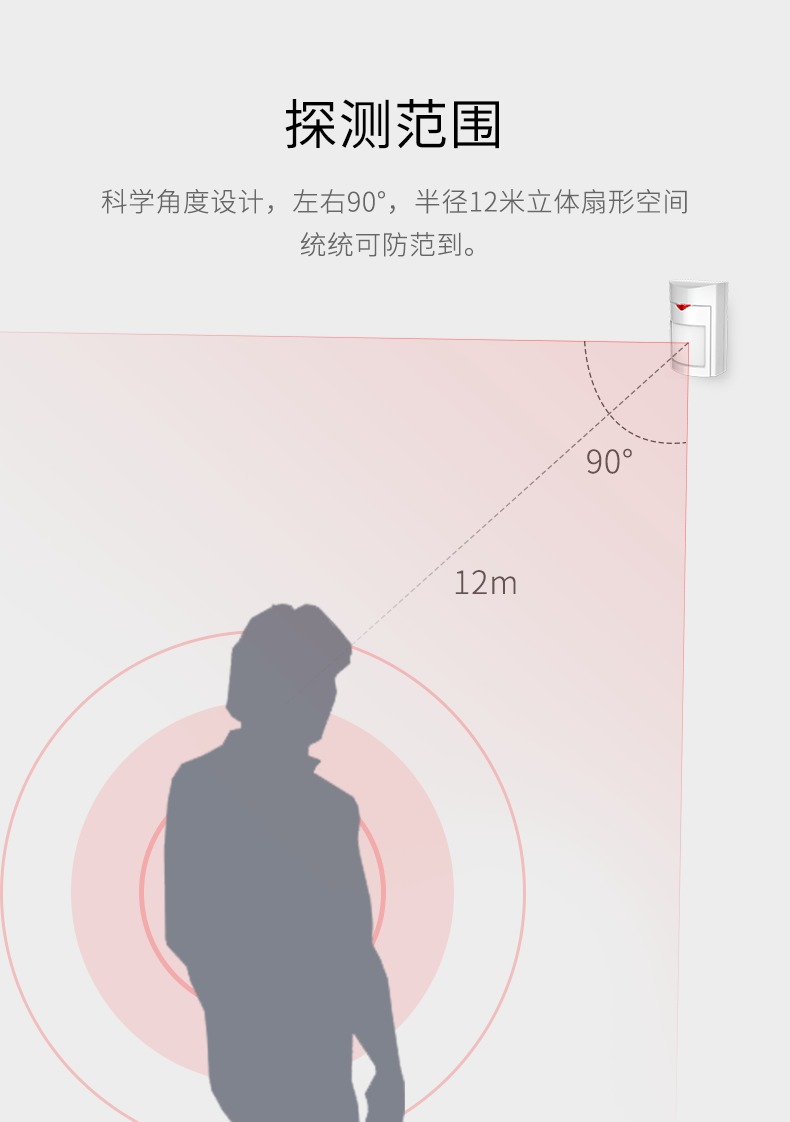 LH-926B室內廣角紅外探測器-產(chǎn)品詳情頁(yè)--790px_05.gif