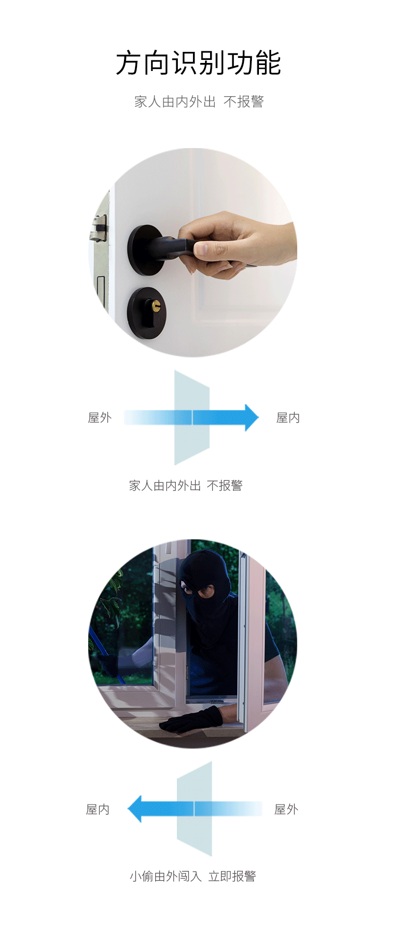 LH-912E方向識別幕簾式被動(dòng)紅外探測器-產(chǎn)品詳情頁(yè)--790px_02.gif
