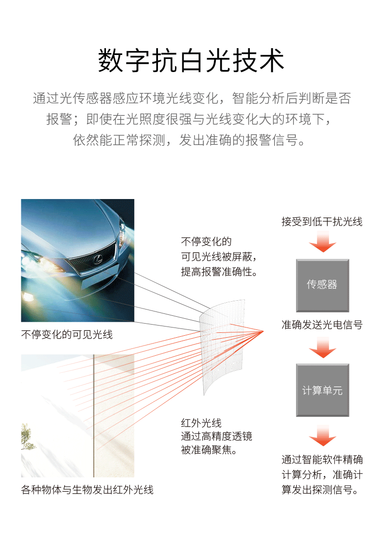 LH-912E方向識別幕簾式被動(dòng)紅外探測器-產(chǎn)品詳情頁(yè)--790px_04.gif