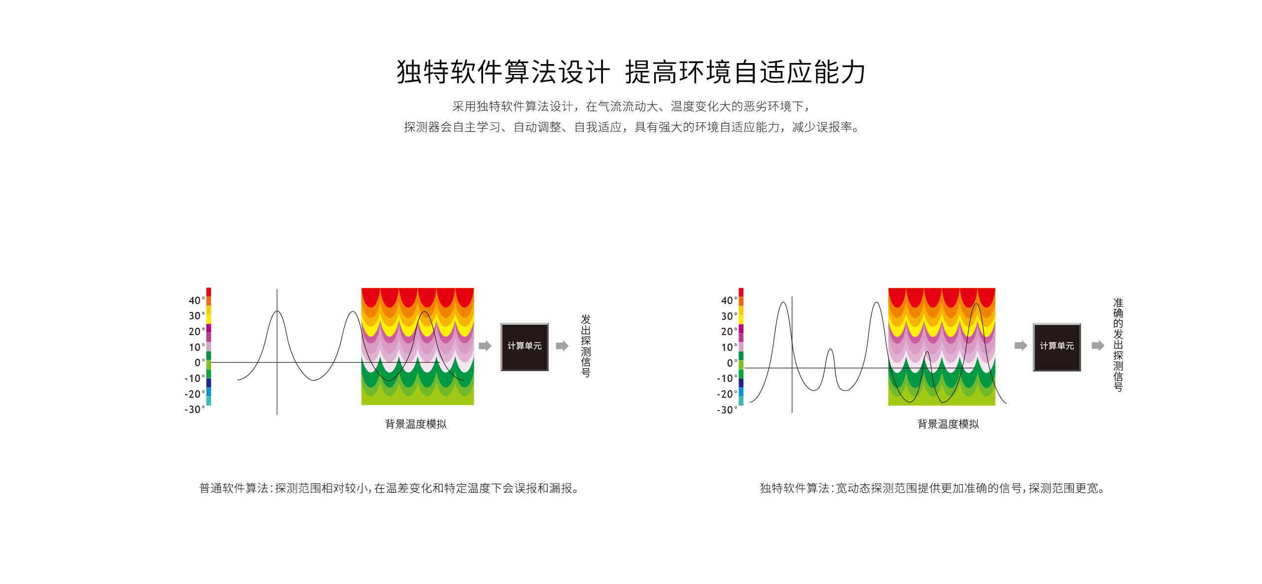 LH-901B Pro -室內廣角被動(dòng)紅外探測器_04.gif