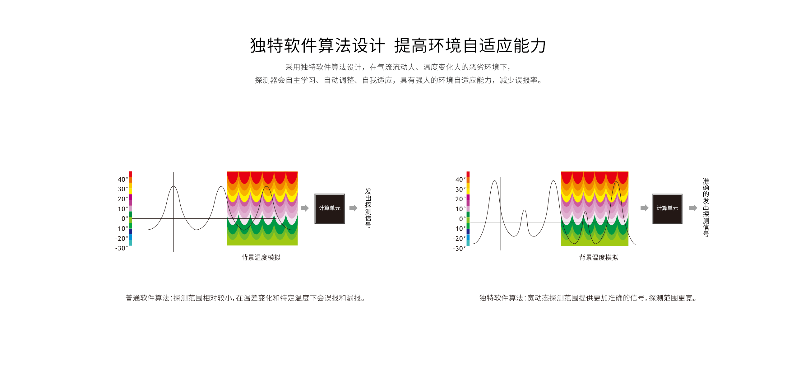 LH-909D-Pro-幕簾被動(dòng)紅外探測器詳情頁(yè)-_06.gif