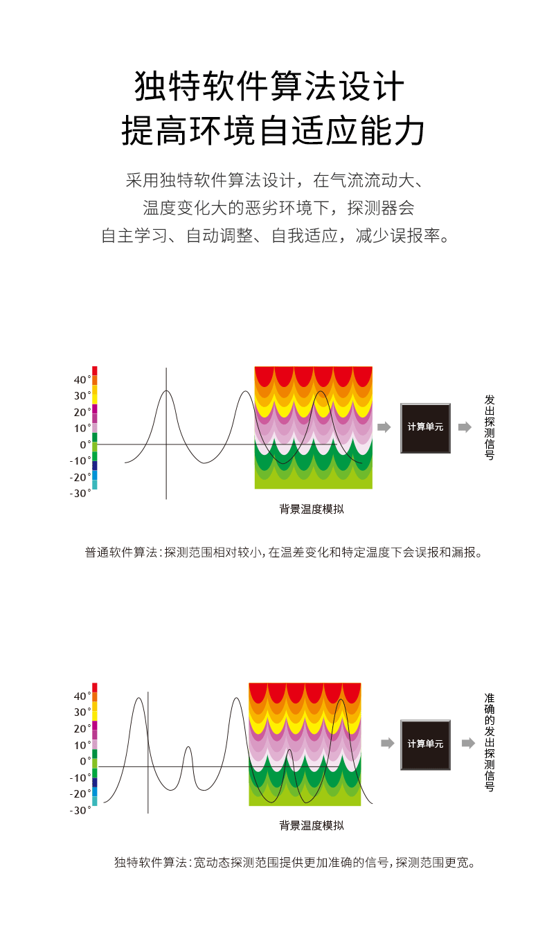 LH-909D-Pro-室內幕簾被動(dòng)紅外探測器790_06.gif