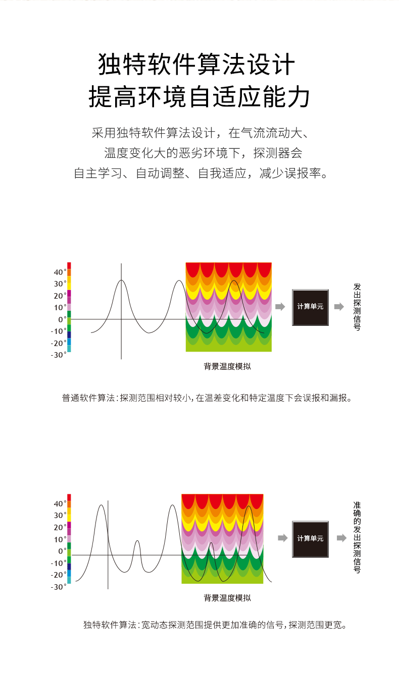 LH-901B Pro -室內廣角被動(dòng)紅外探測器790_04.gif