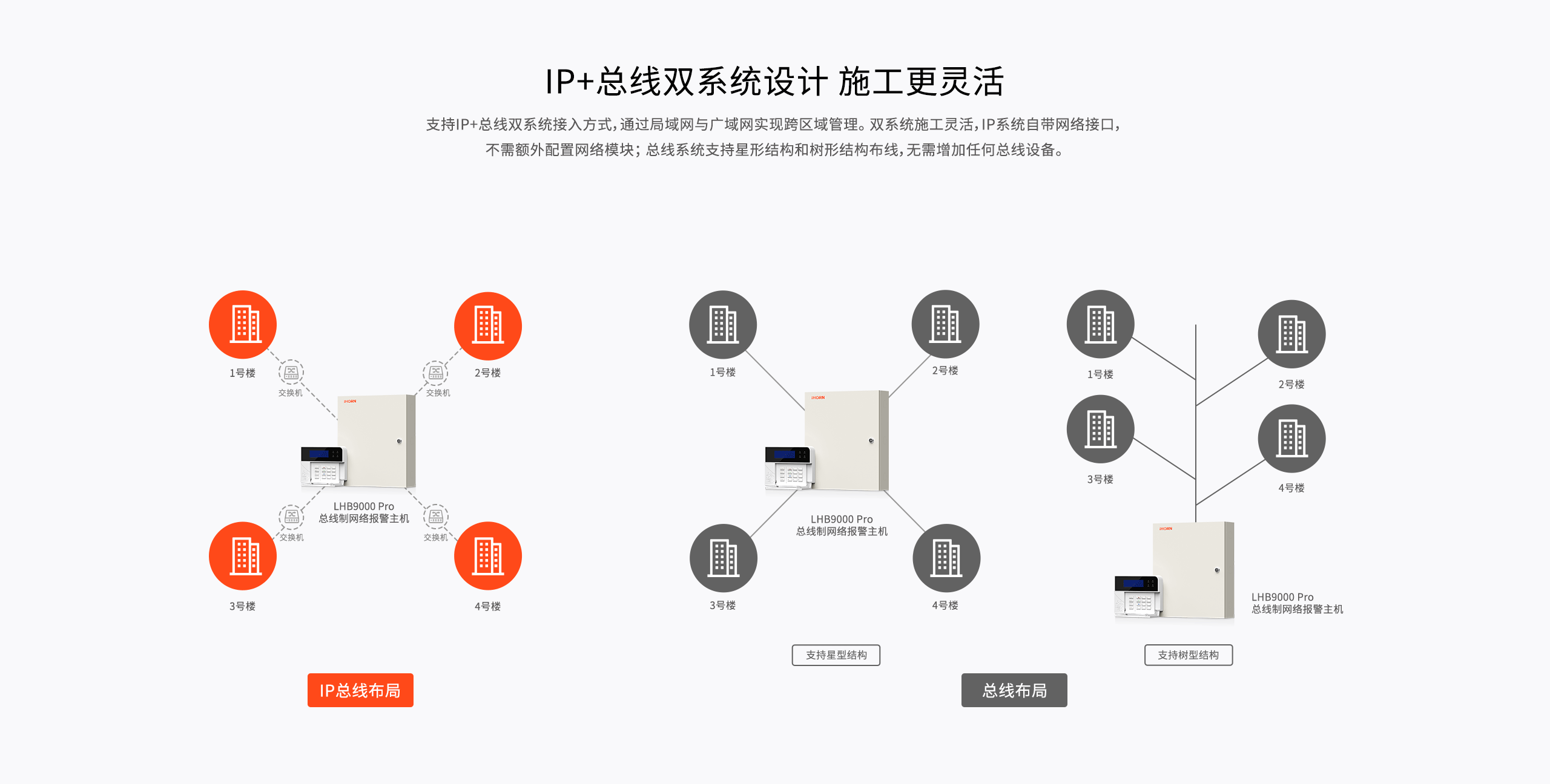 LHB9000-Pro報警主機-產(chǎn)品詳情頁(yè)-_03.gif