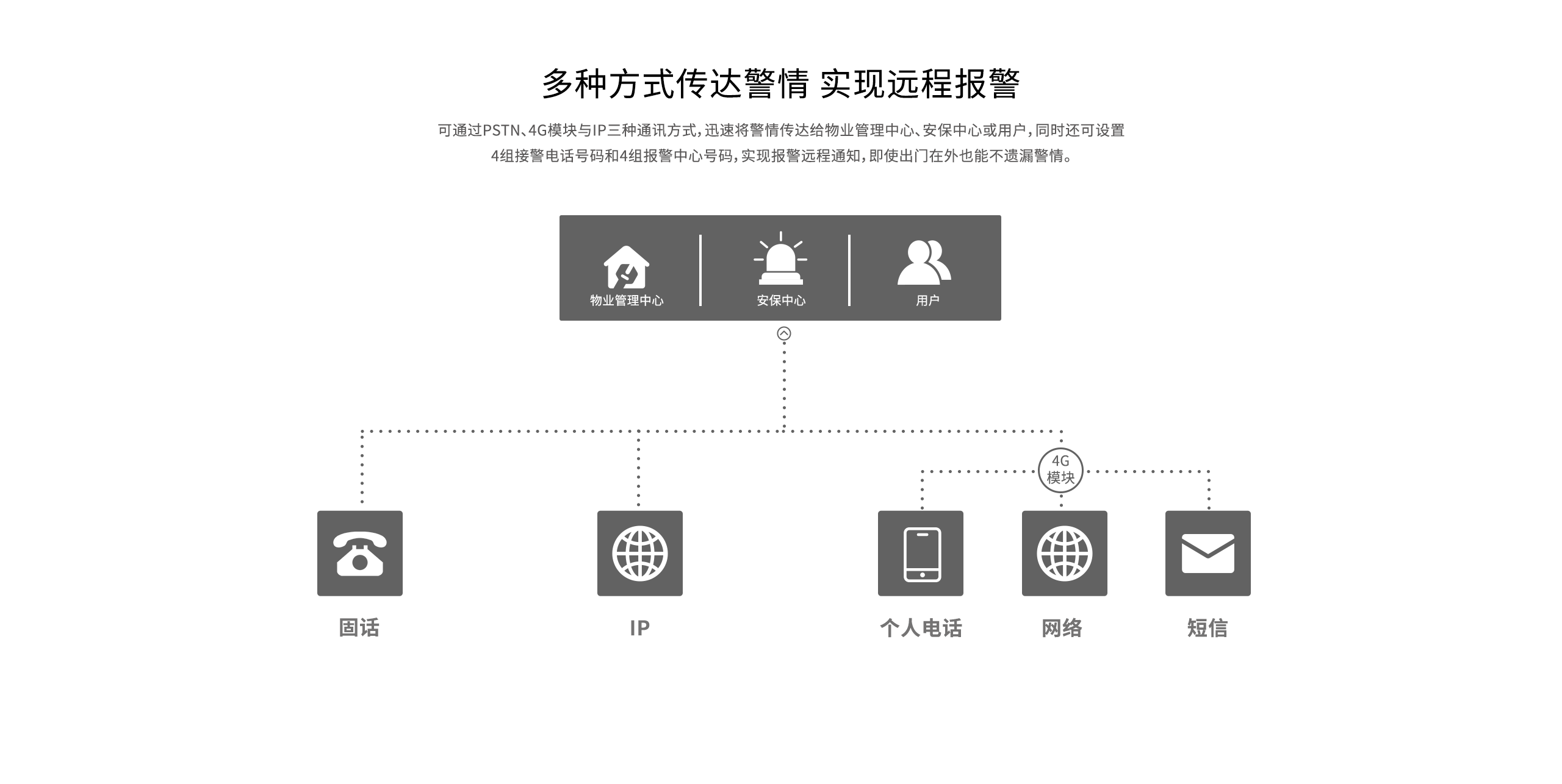 LHB9000-Pro報警主機-產(chǎn)品詳情頁(yè)-_06.gif