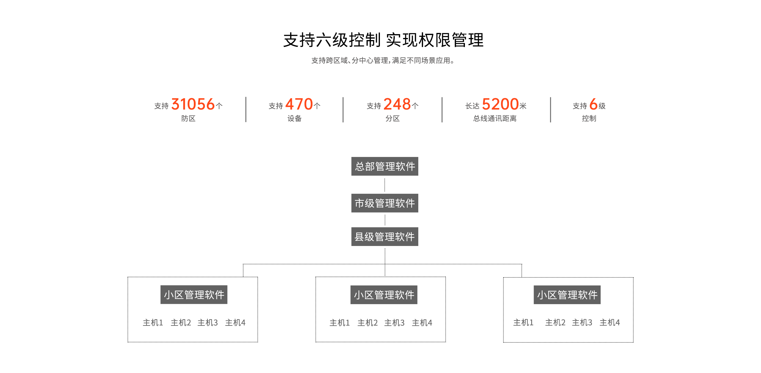 LHB9000-Pro報警主機-產(chǎn)品詳情頁(yè)-_08.gif