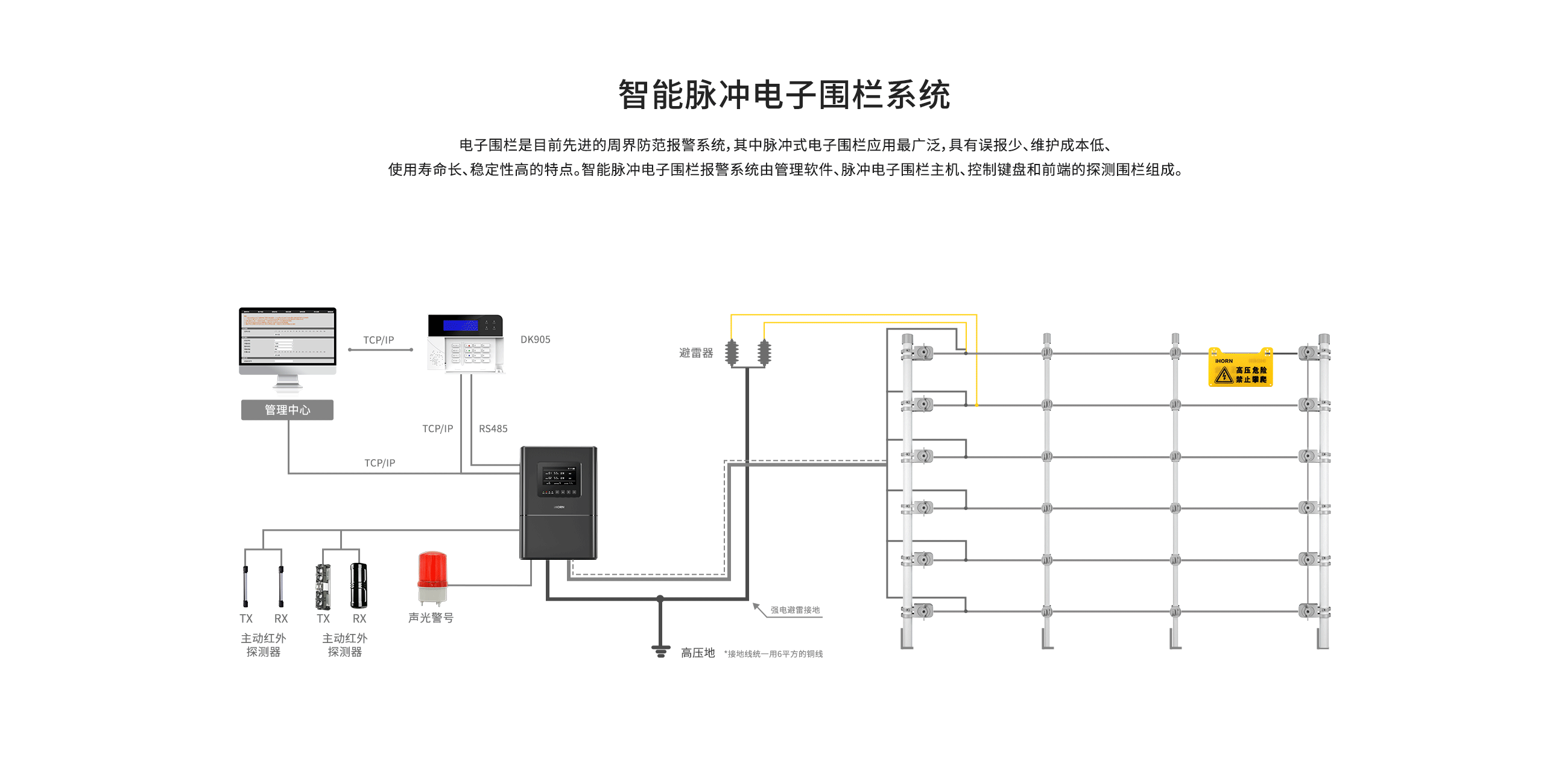 網(wǎng)絡(luò )型智能脈沖電子圍欄系統-最終版_02.gif