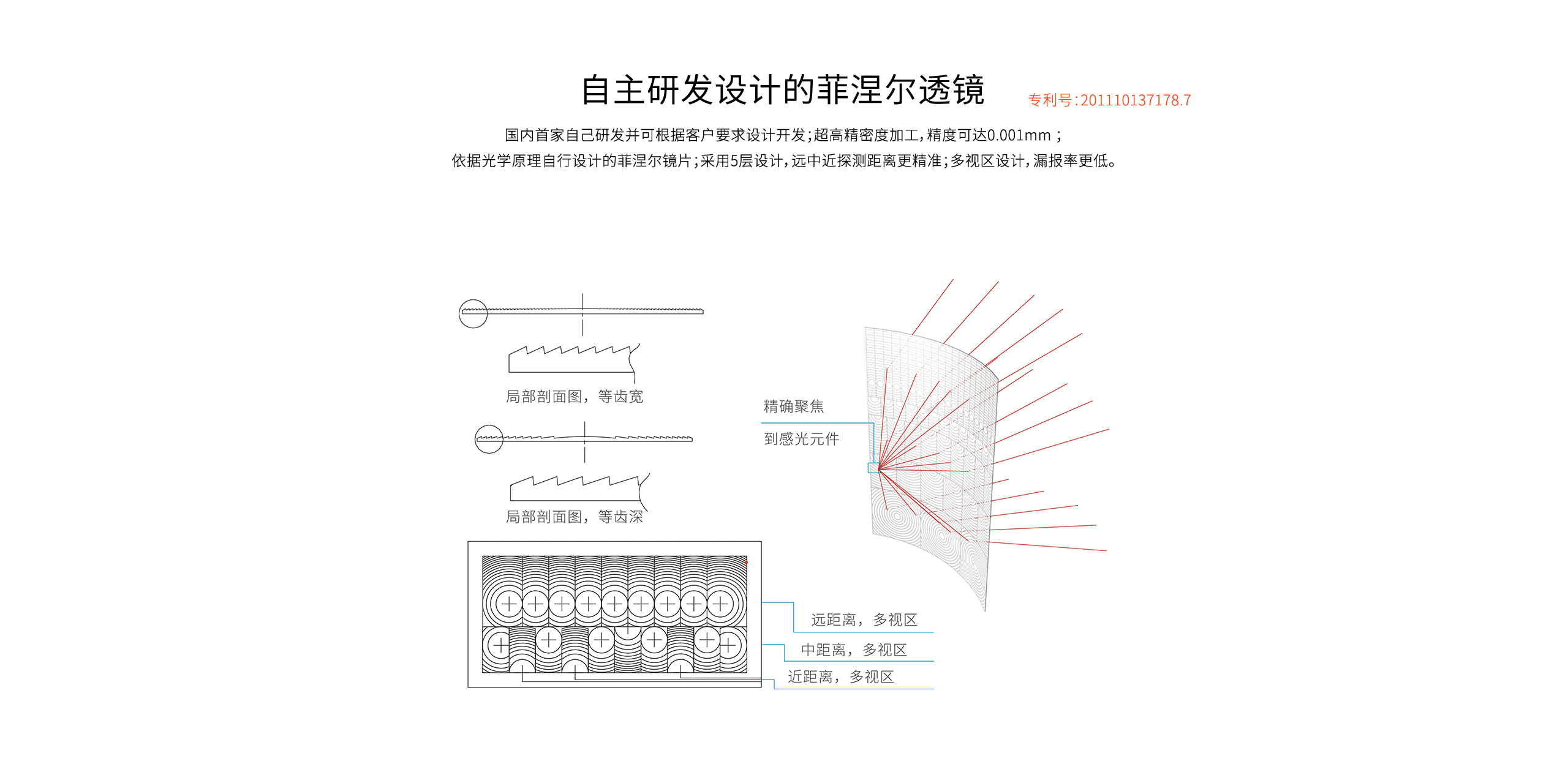 LH-922BC--922BC-k室內智能三鑒紅外探測器--產(chǎn)品詳情頁(yè)_04.gif