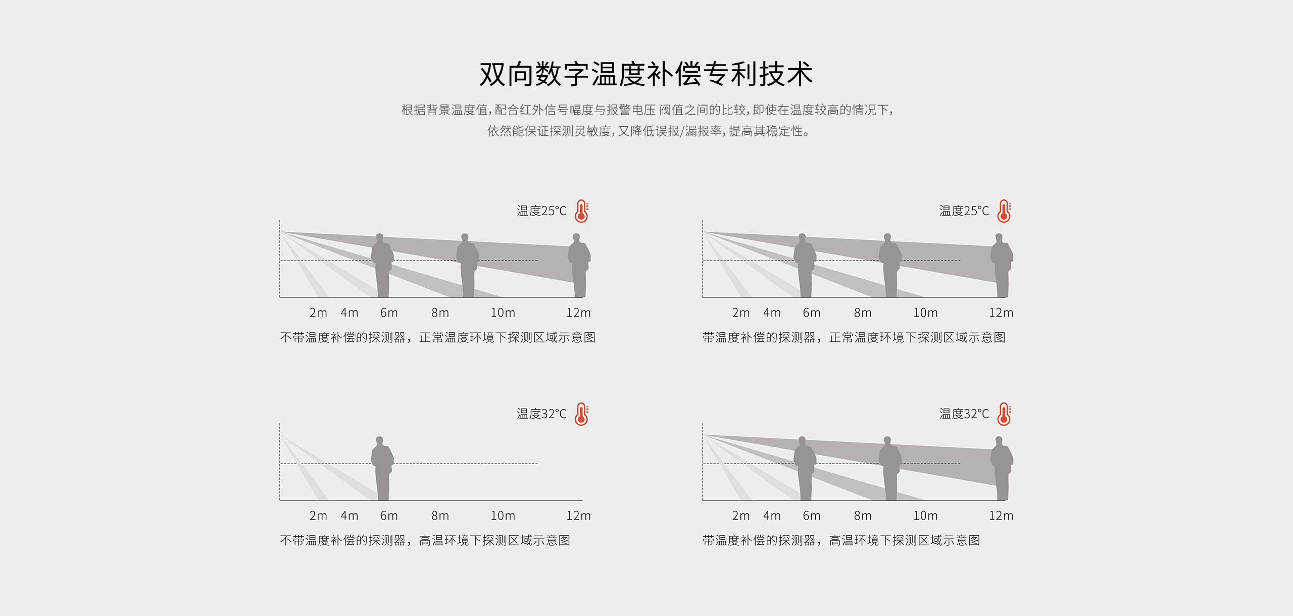 LH-922BC--922BC-k室內智能三鑒紅外探測器--產(chǎn)品詳情頁(yè)_05.gif