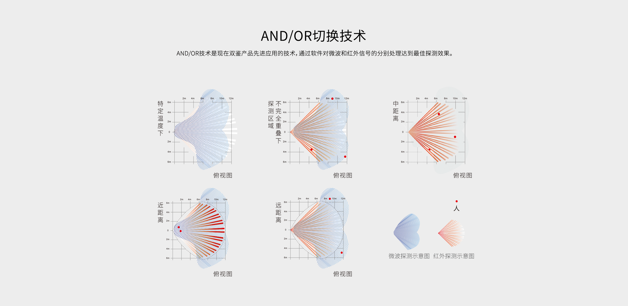 LH-922BC--922BC-k室內智能三鑒紅外探測器--產(chǎn)品詳情頁(yè)_07.gif