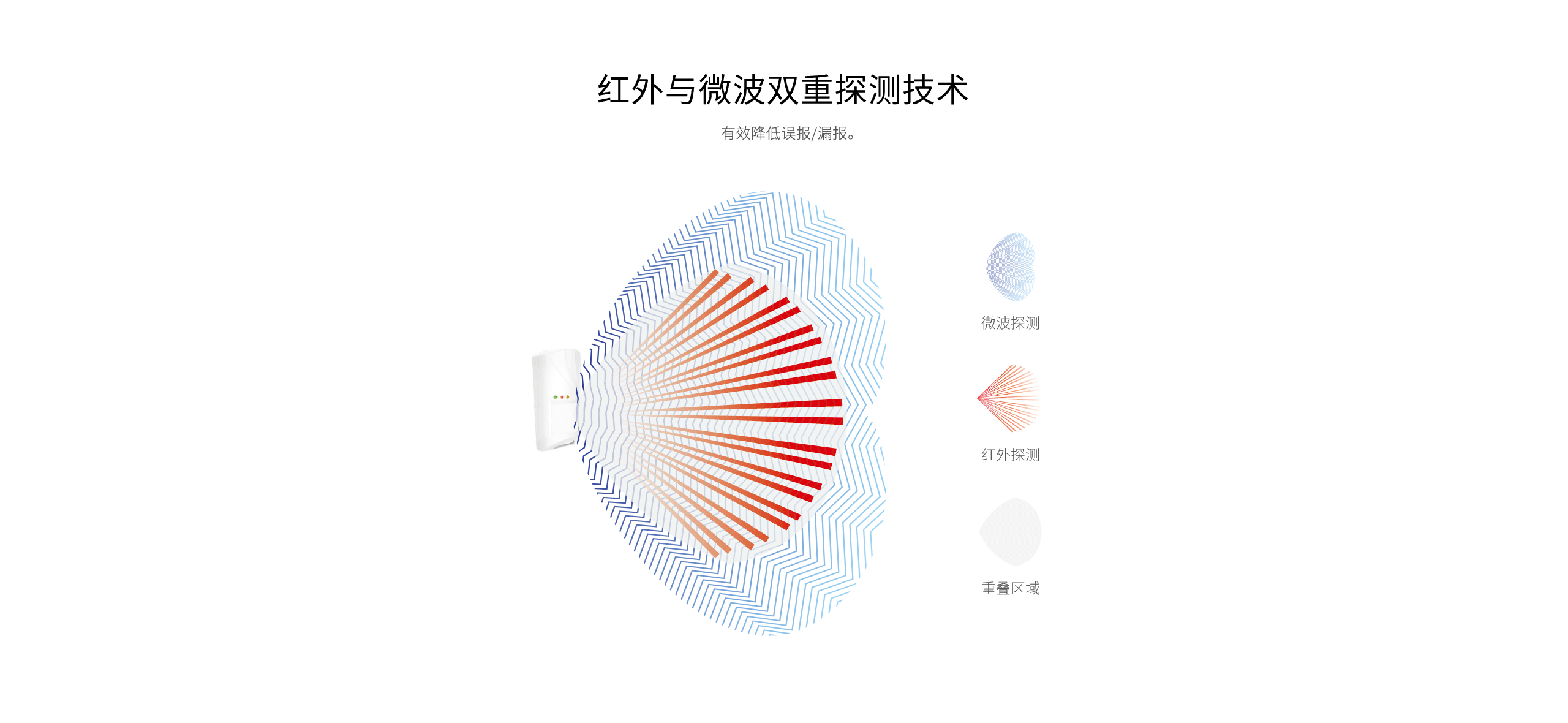 LH-914C室內智能雙鑒紅外探測器-產(chǎn)品詳情頁(yè)_02.gif