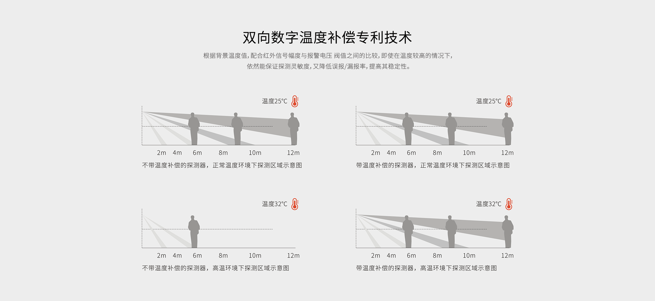 LH-914C室內智能雙鑒紅外探測器-產(chǎn)品詳情頁(yè)_05.gif