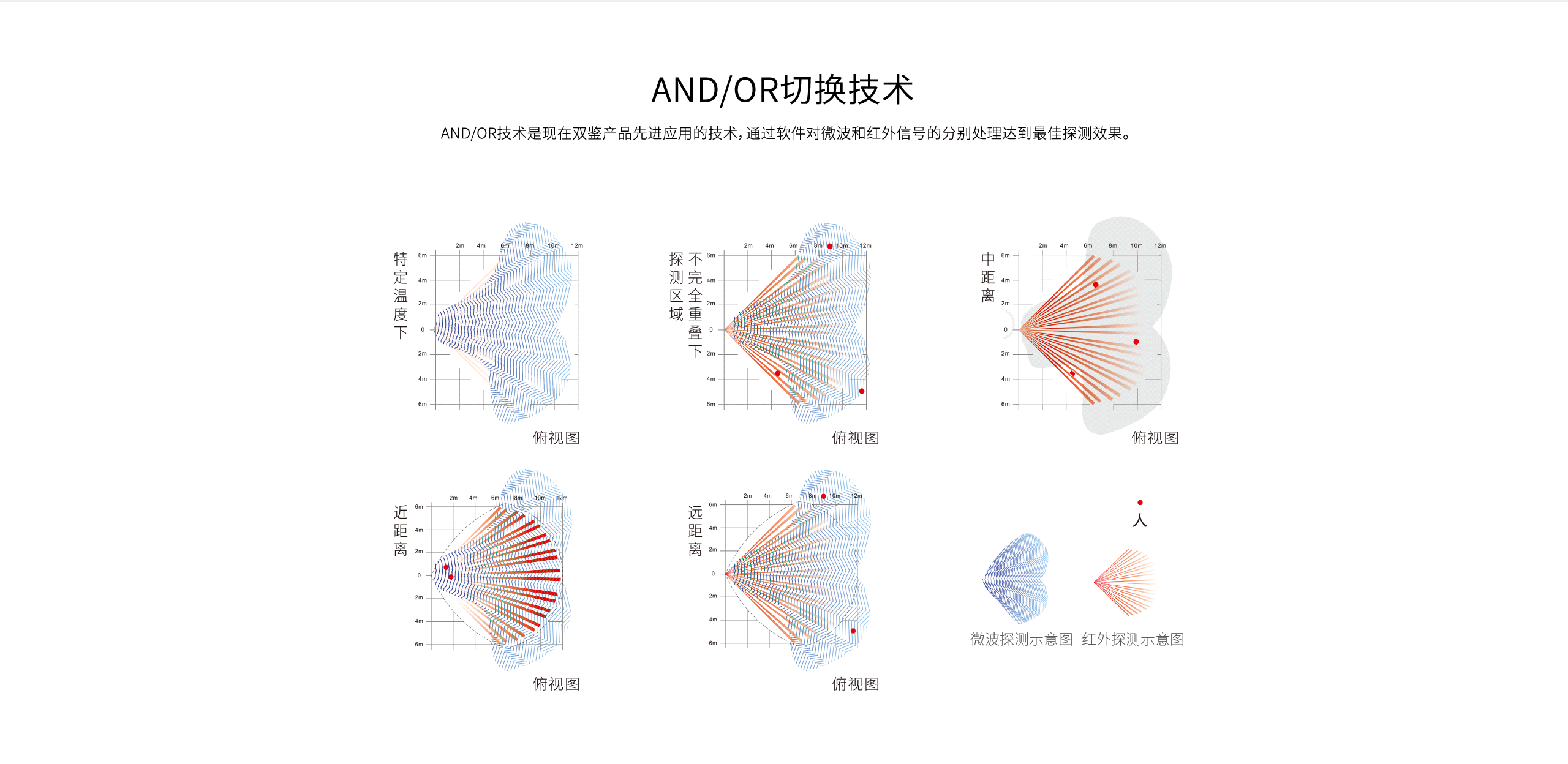 LH-914C室內智能雙鑒紅外探測器-產(chǎn)品詳情頁(yè)_06.gif