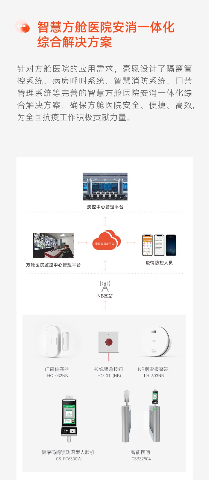 智慧方艙醫院安消一體化綜合解決方案--推文長(cháng)圖版2_03.jpg