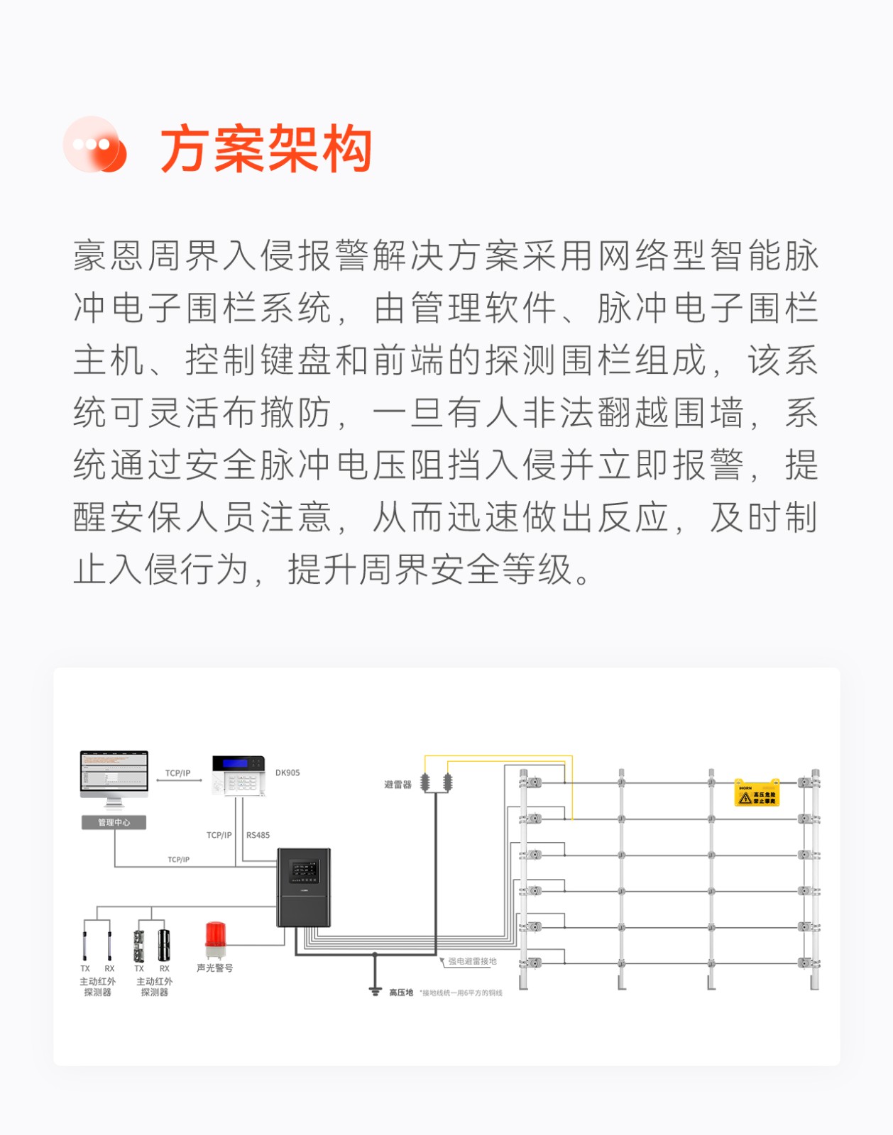 豪恩周界入侵報警解決方案--推文長(cháng)圖版_03.jpg