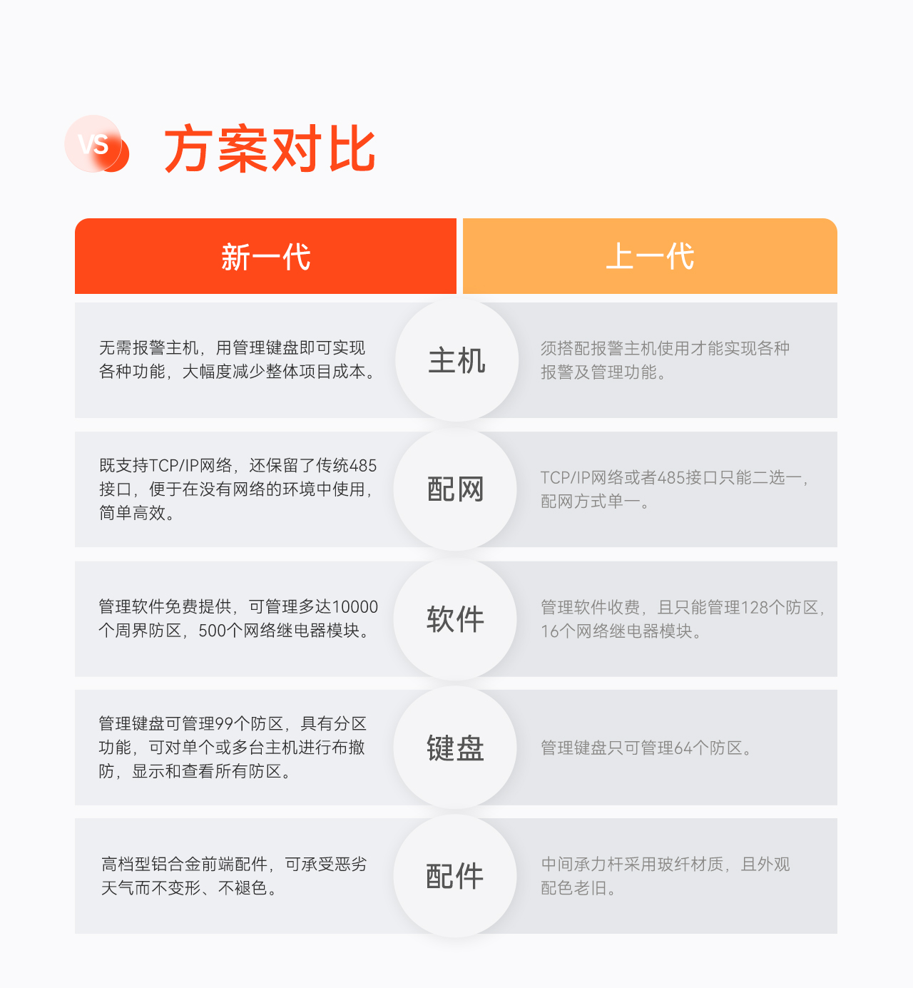 豪恩周界入侵報警解決方案--推文長(cháng)圖版_04.jpg