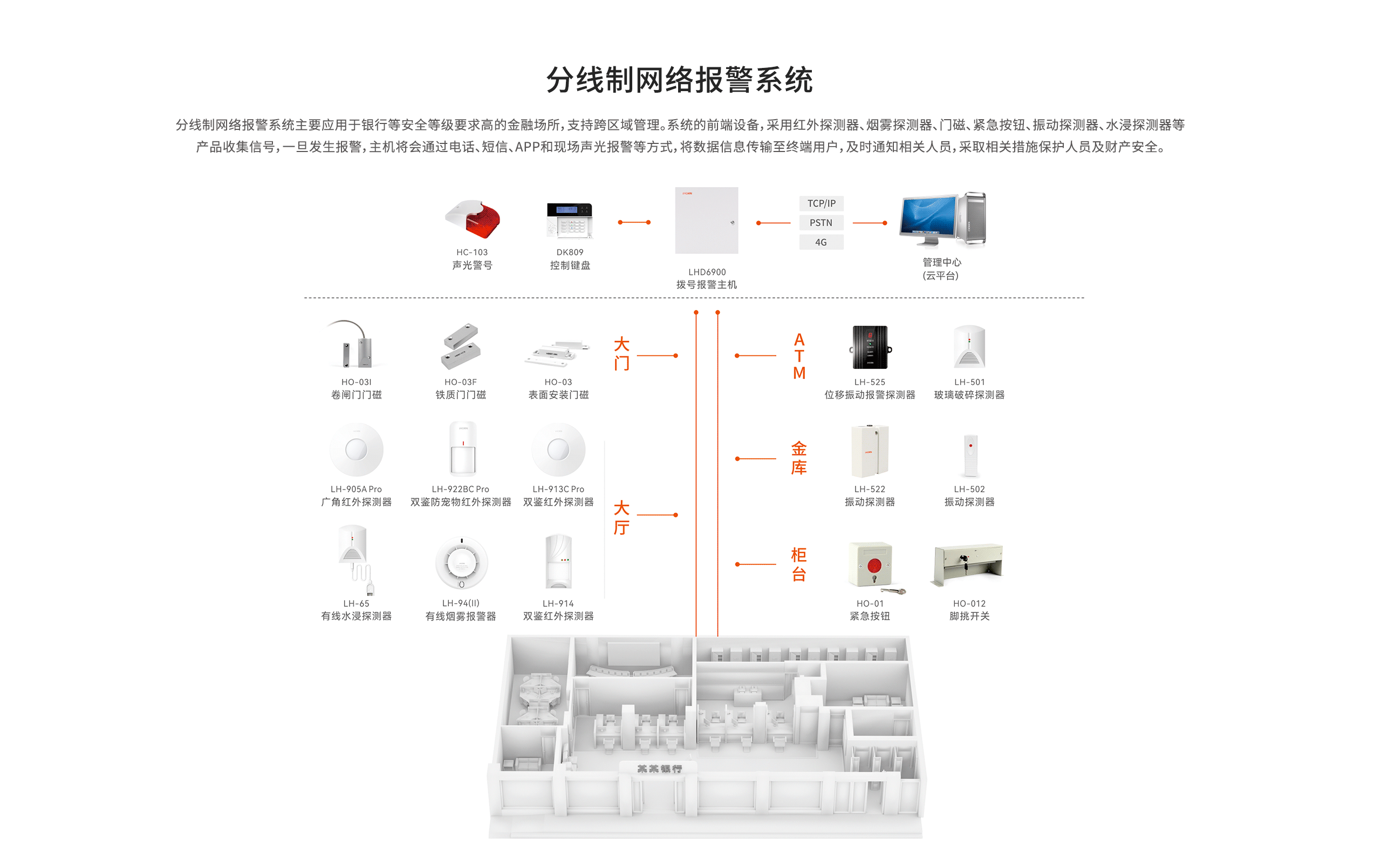 LHB6900-Pro報警主機-網(wǎng)頁(yè)詳情頁(yè)-_02.gif