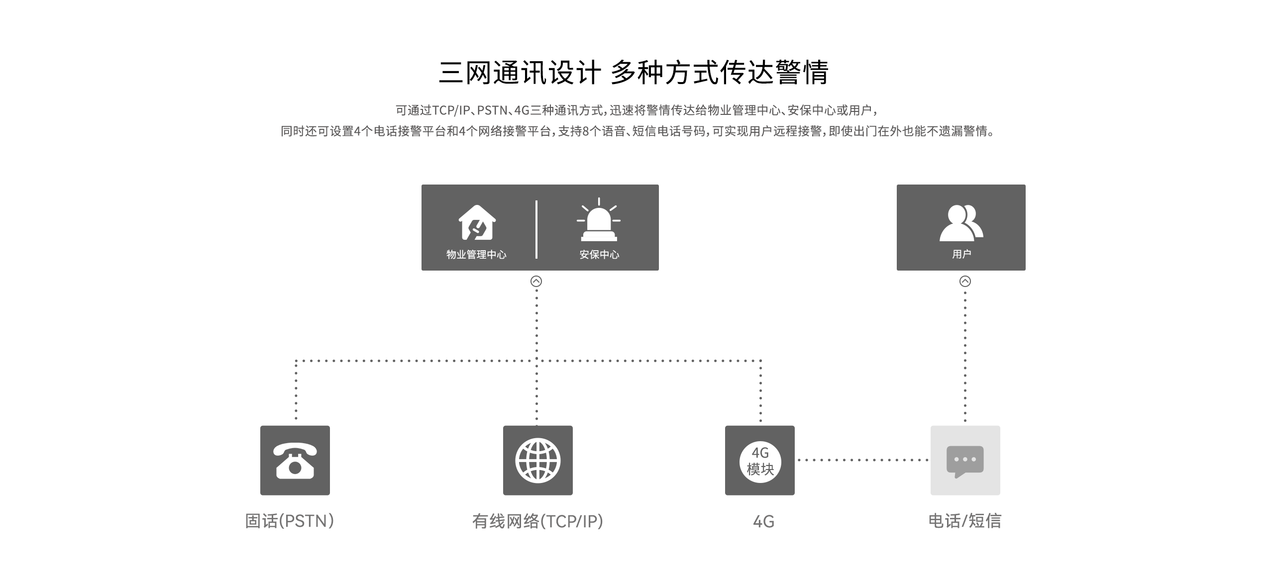 LHB6900-Pro報警主機-網(wǎng)頁(yè)詳情頁(yè)-_04.gif