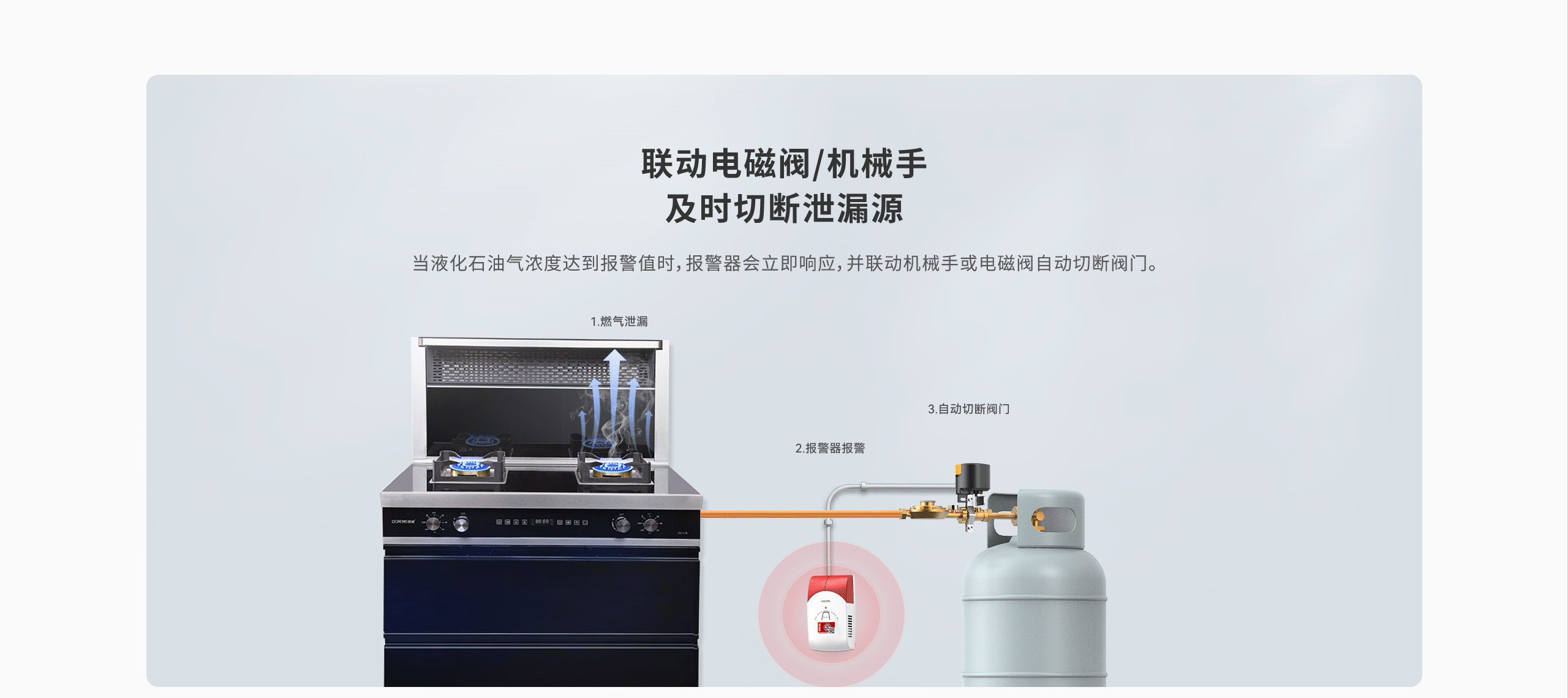 JY-LH-88NB-家用可燃氣體報警器詳情頁(yè)-2560P_06.gif