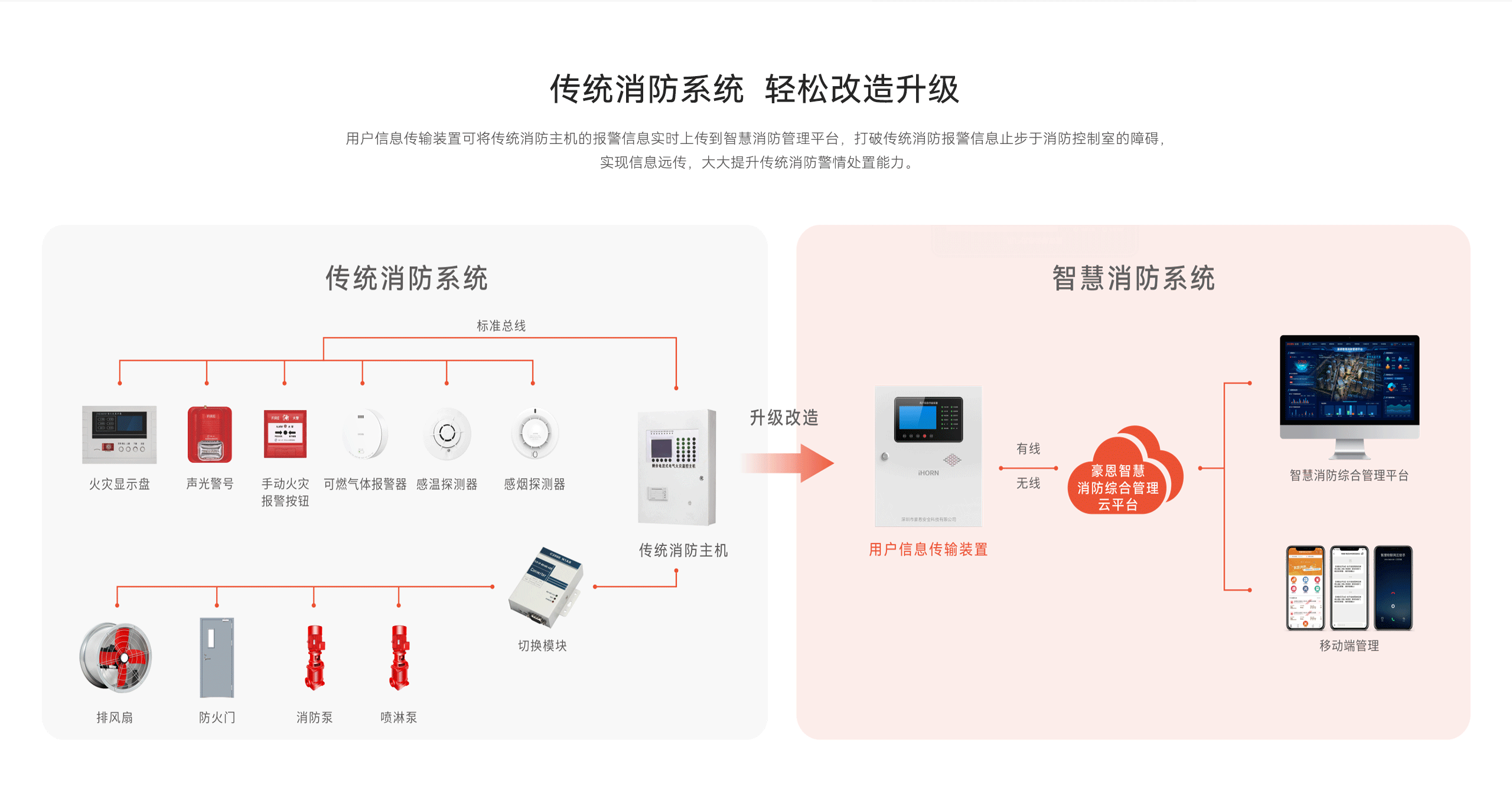 LHD8100-室內控制主機-英文詳情頁(yè)2560P_02.gif