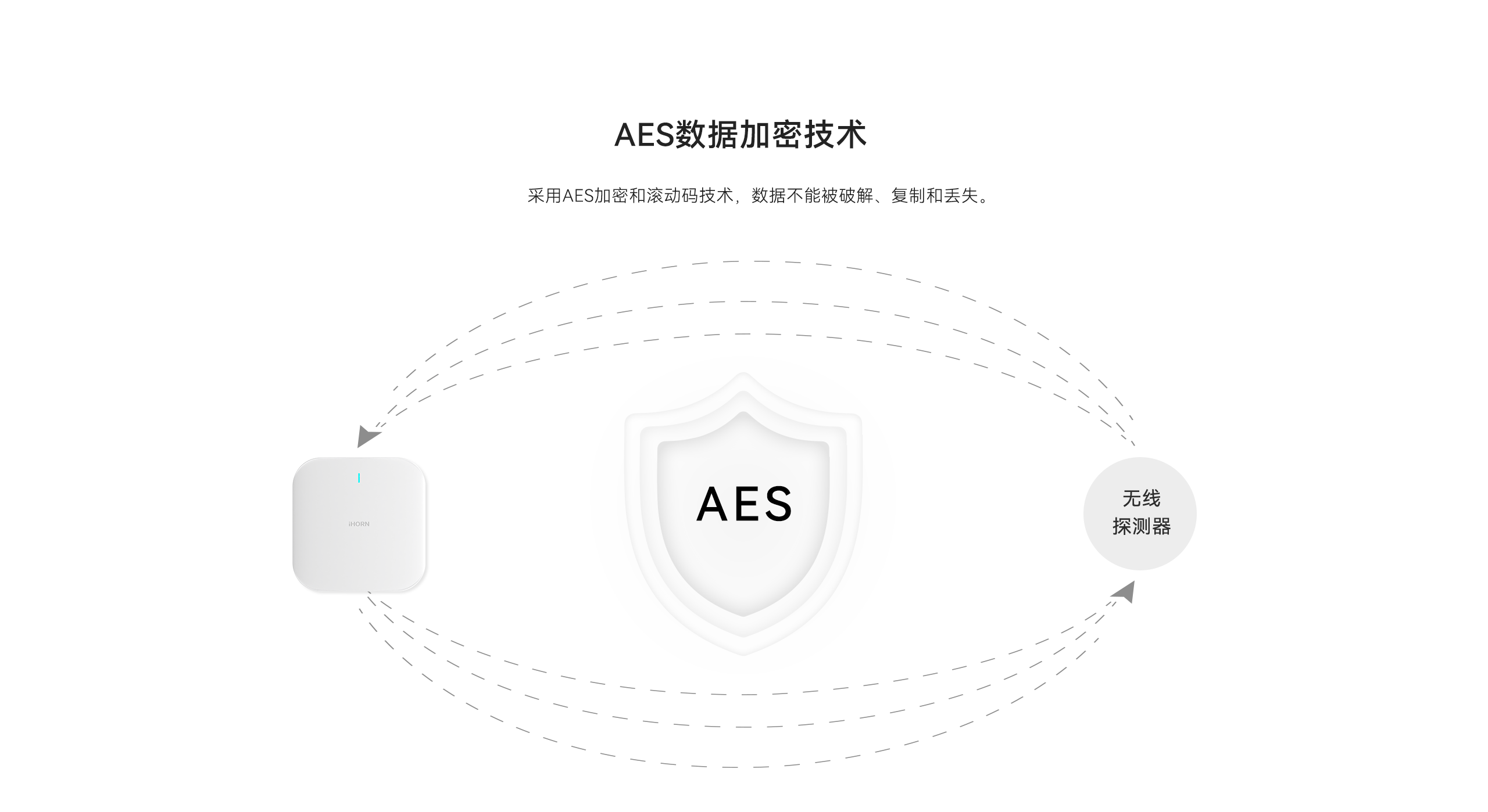 LHD8100-室內控制主機-英文詳情頁(yè)2560P_07.gif