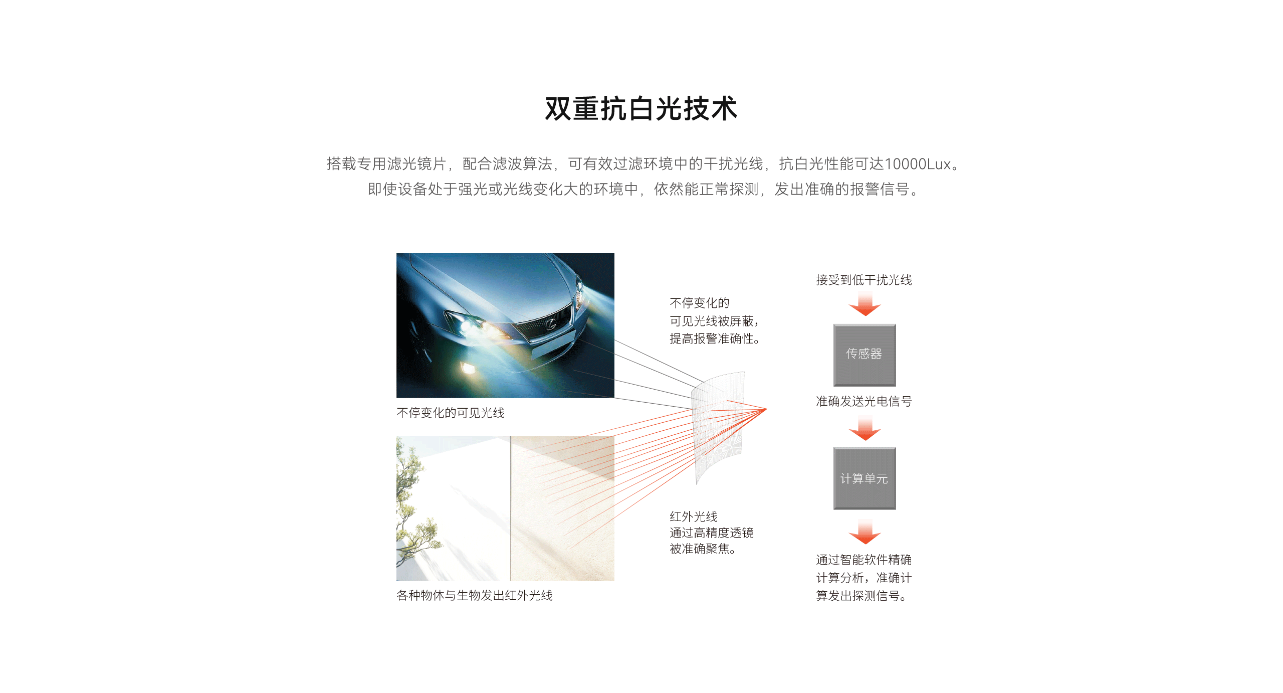 LHD8100-室內控制主機-英文詳情頁(yè)2560P_05.gif