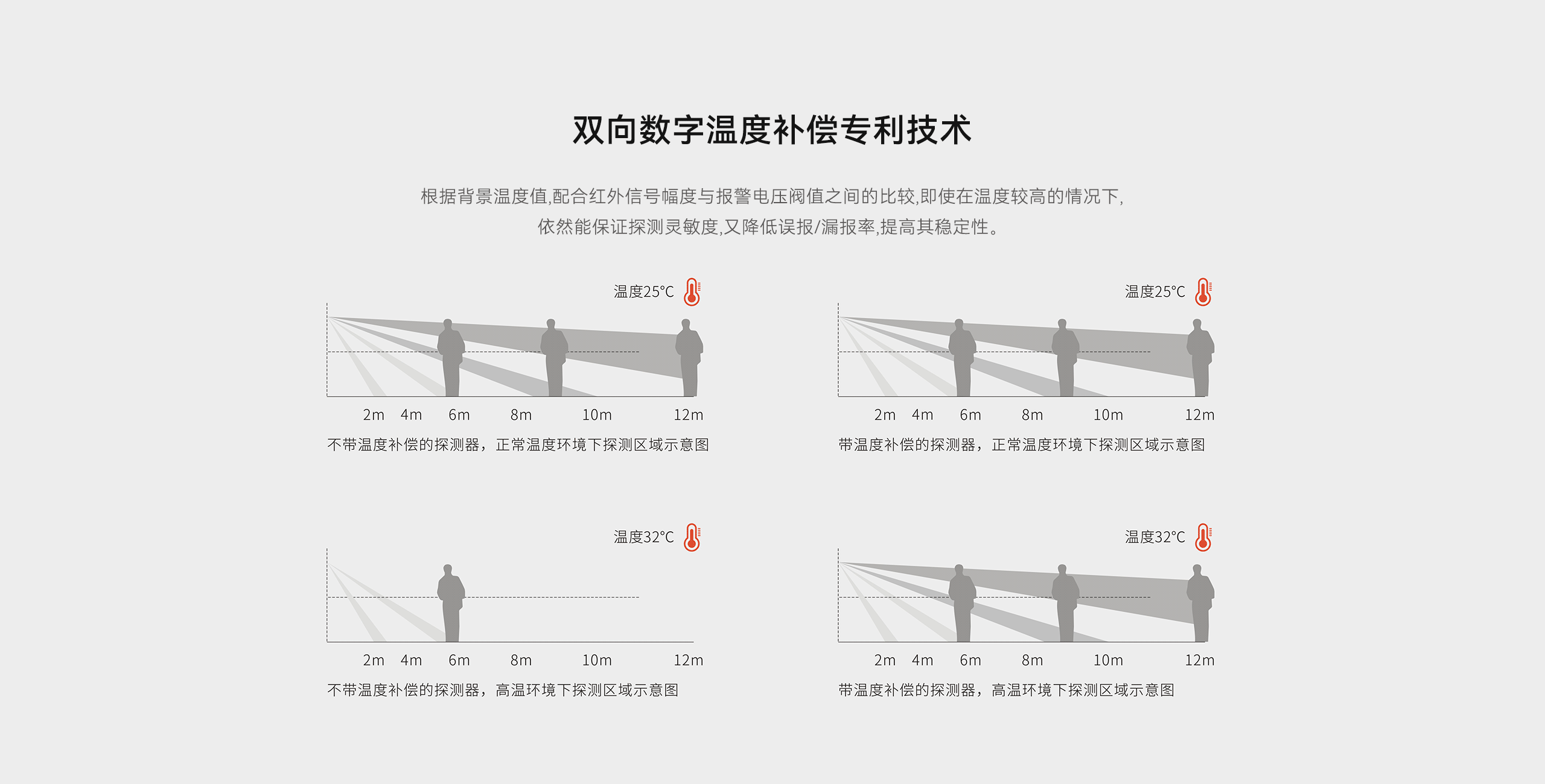 LHD8100-室內控制主機-英文詳情頁(yè)2560P_07.gif