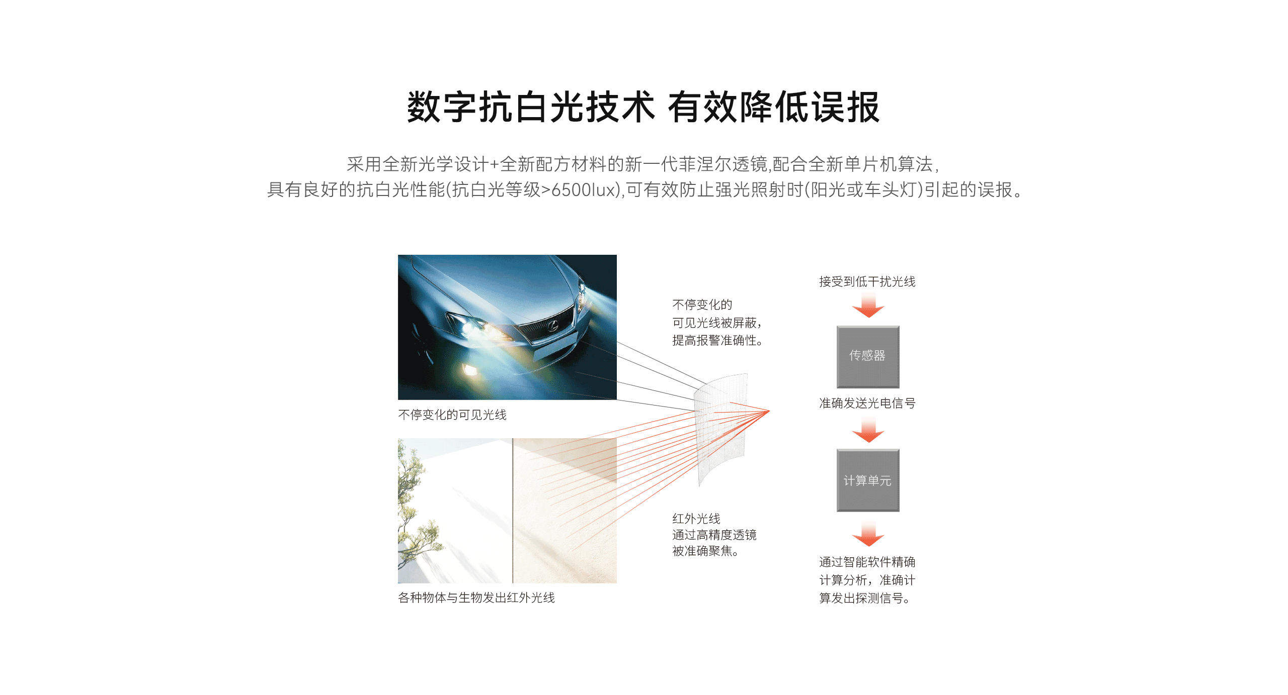 LHD8100-室內控制主機-英文詳情頁(yè)2560P_03.gif