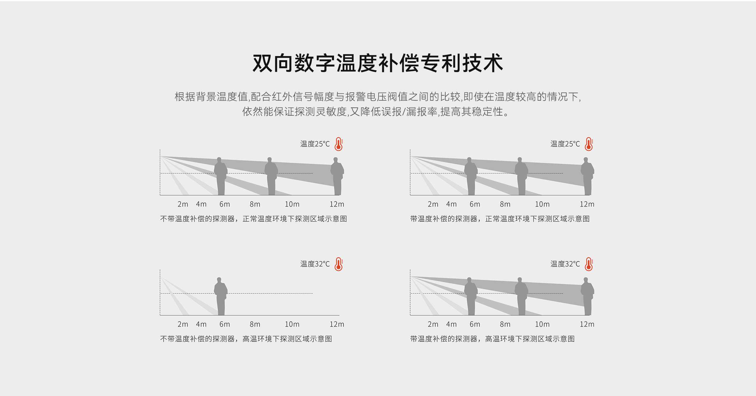 LHD8100-室內控制主機-英文詳情頁(yè)2560P_04.gif