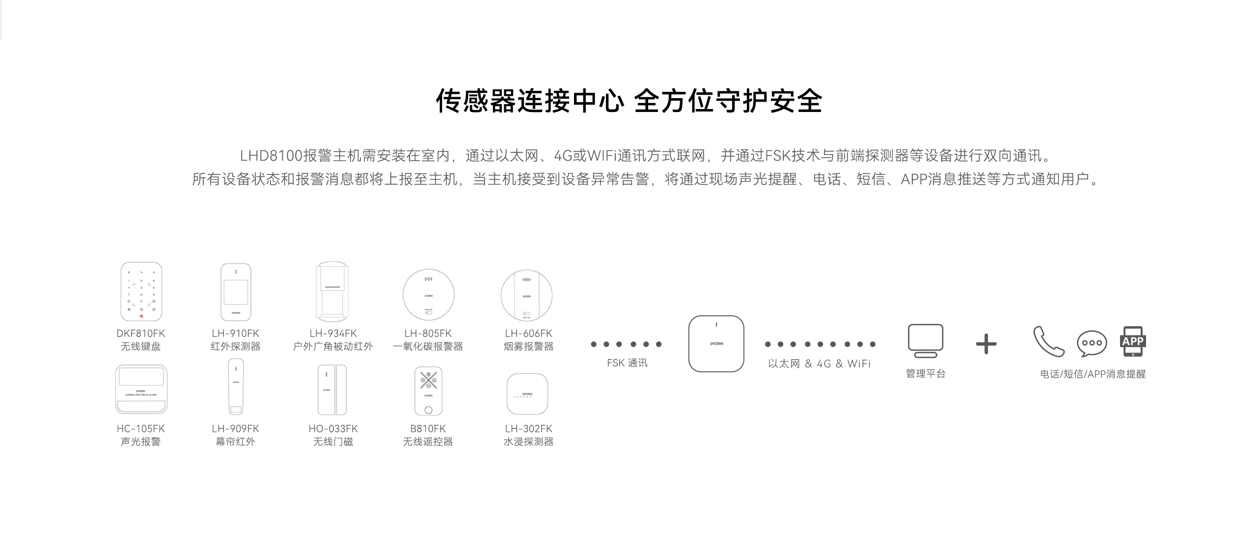 國際報警主機8100-2560P詳情頁(yè)_02.gif